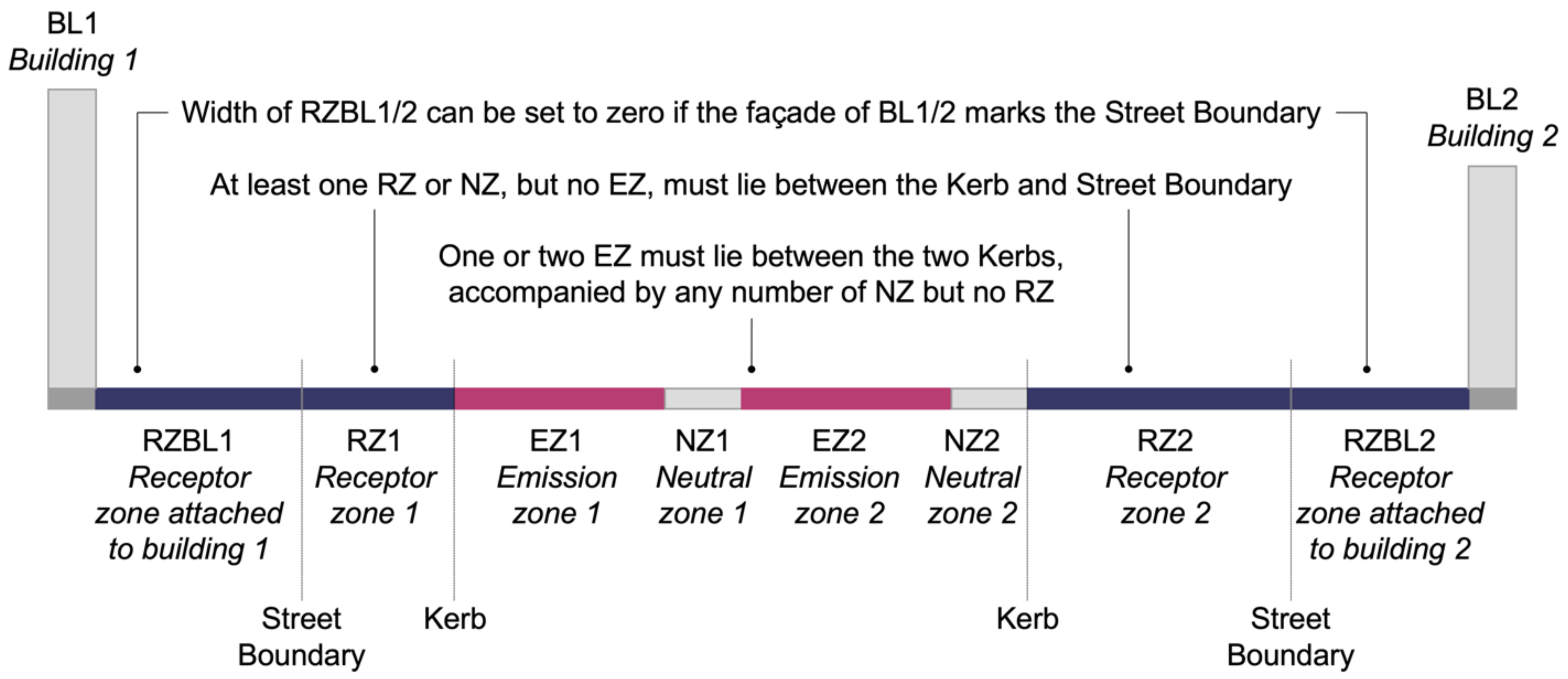 Forests 12 00769 g001