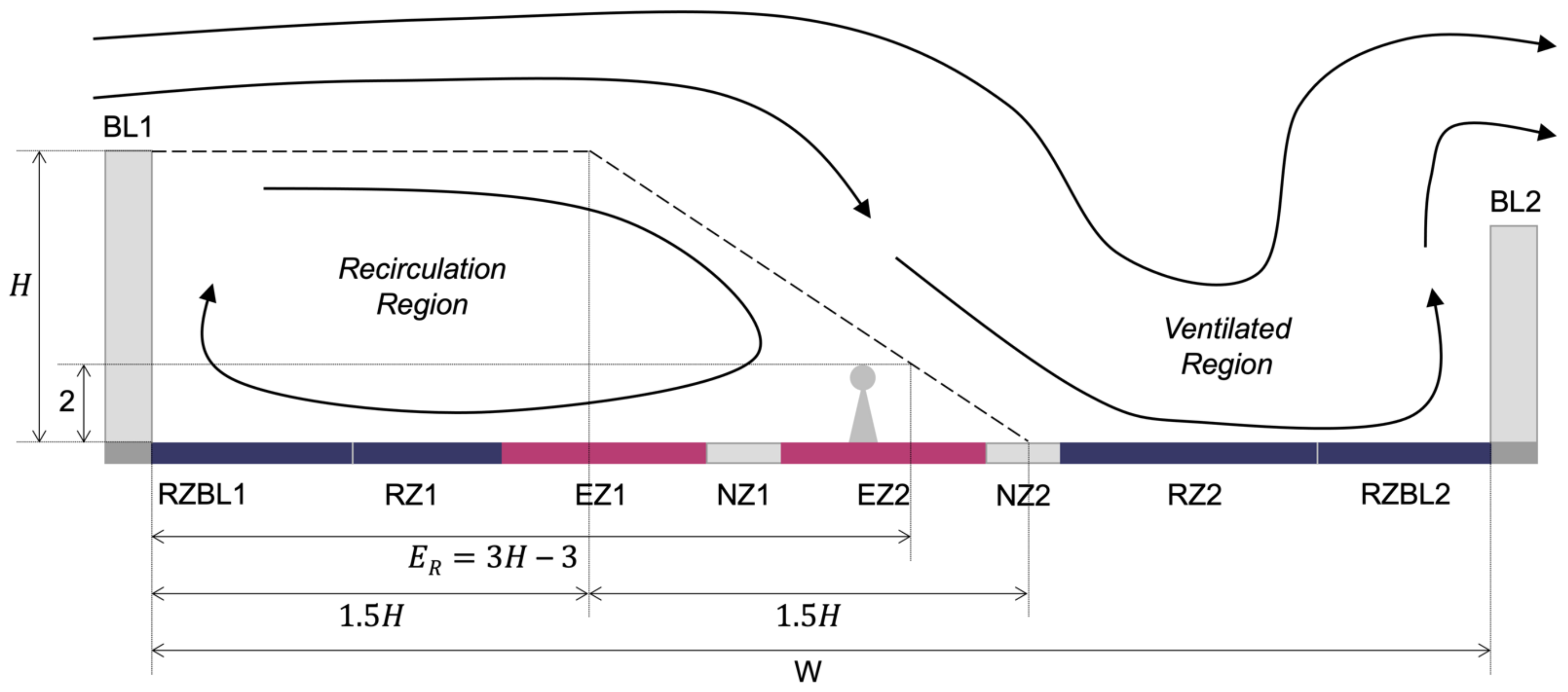 Forests 12 00769 g002