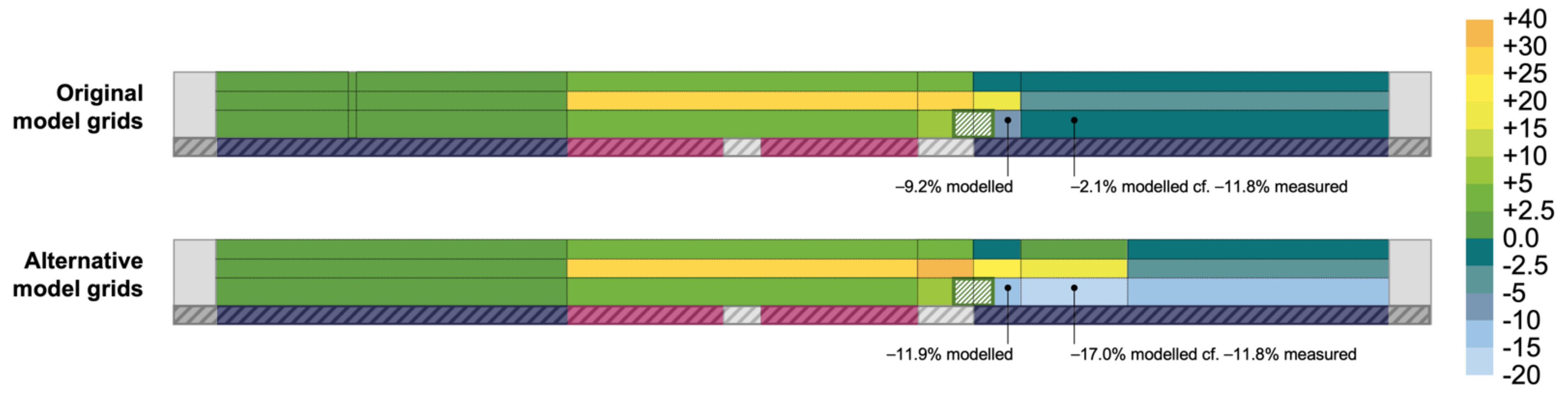 Forests 12 00769 g013