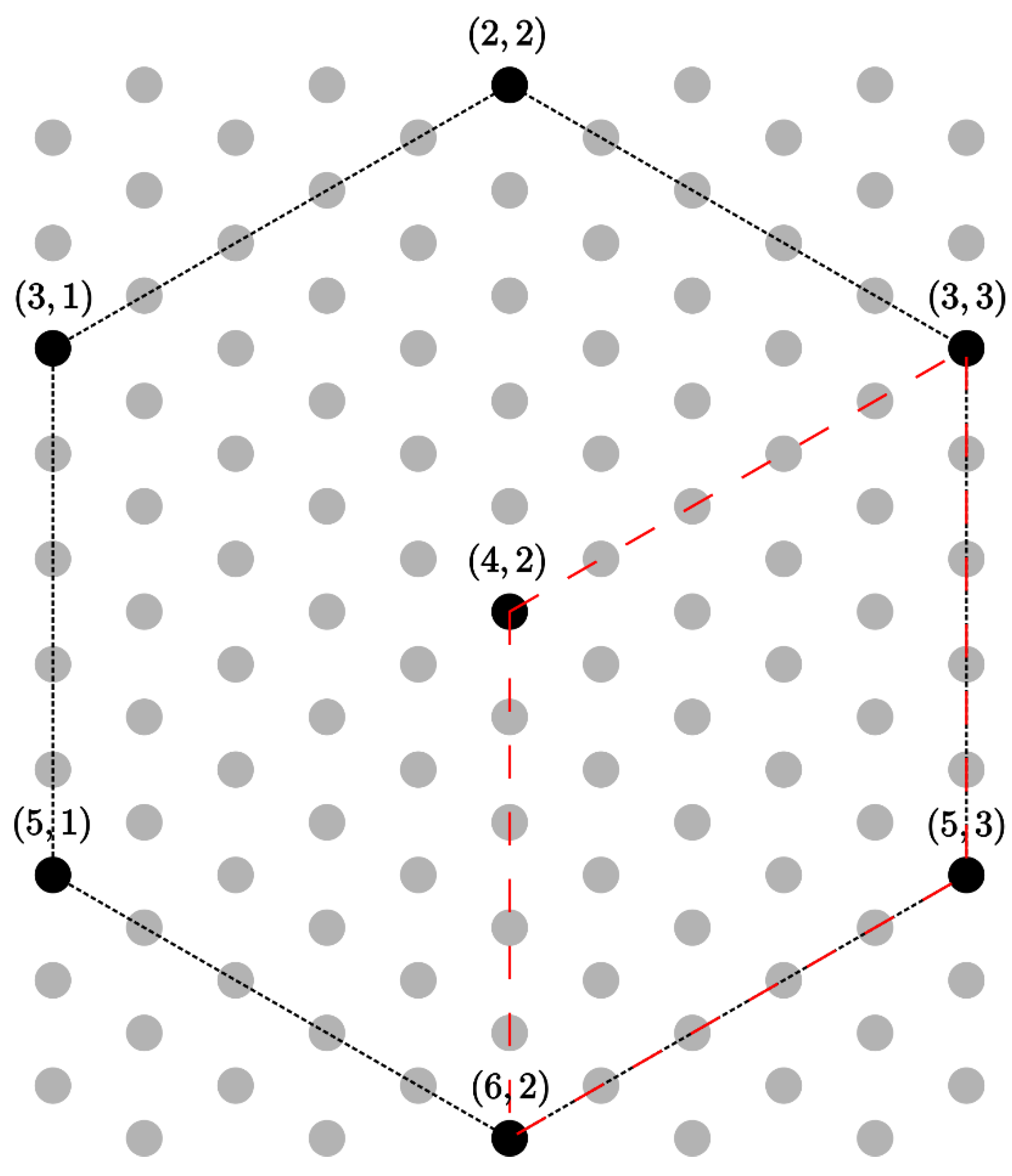 Forests 12 00772 g002
