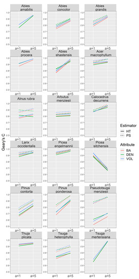 Forests 12 00772 g0a1