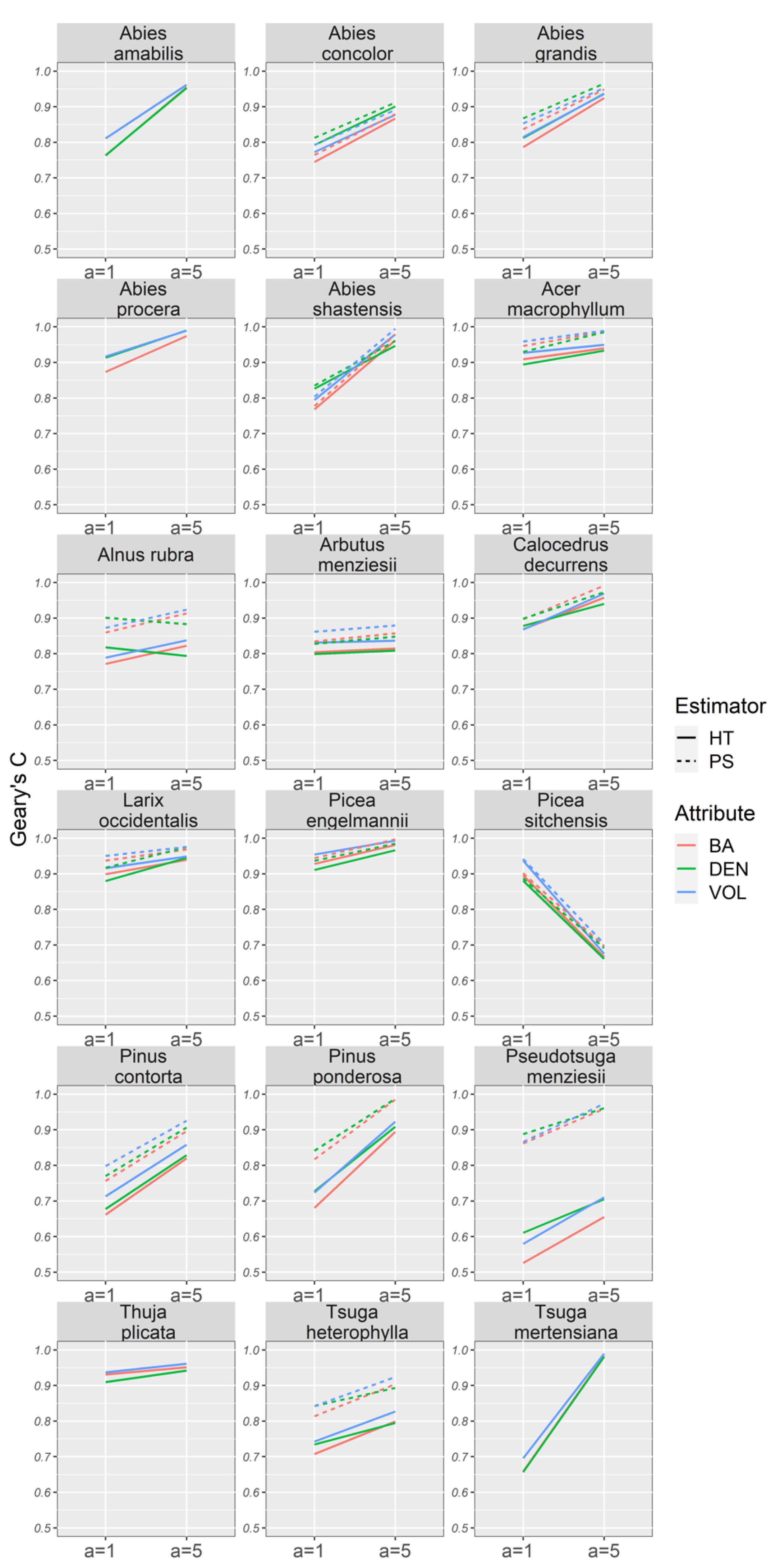 Forests 12 00772 g0a1