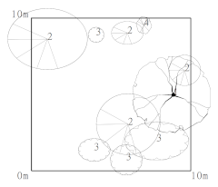 Forests 12 00774 i001