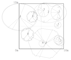 Forests 12 00774 i008