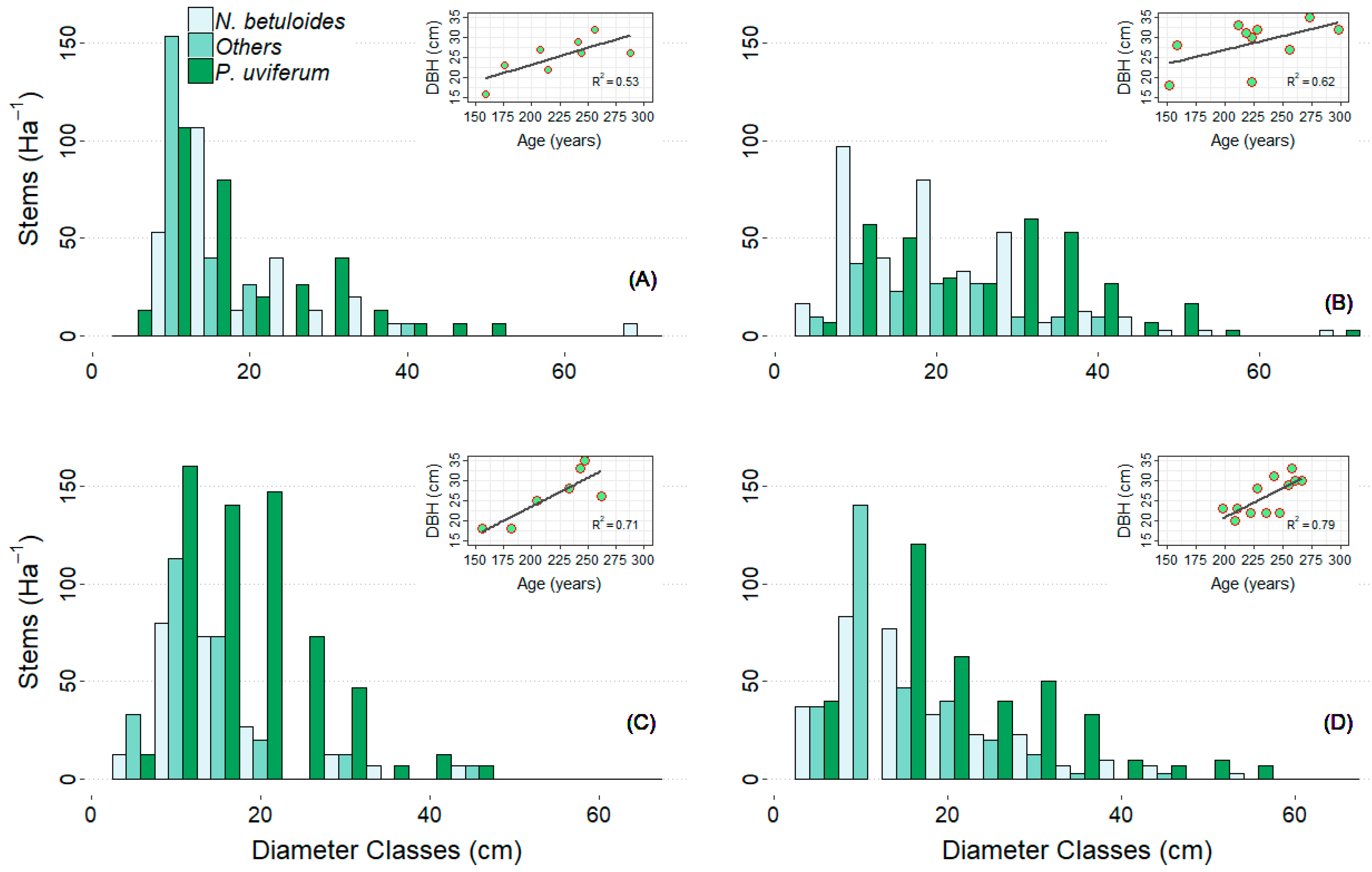 Forests 12 00775 g002 Forests 12 00775 g002