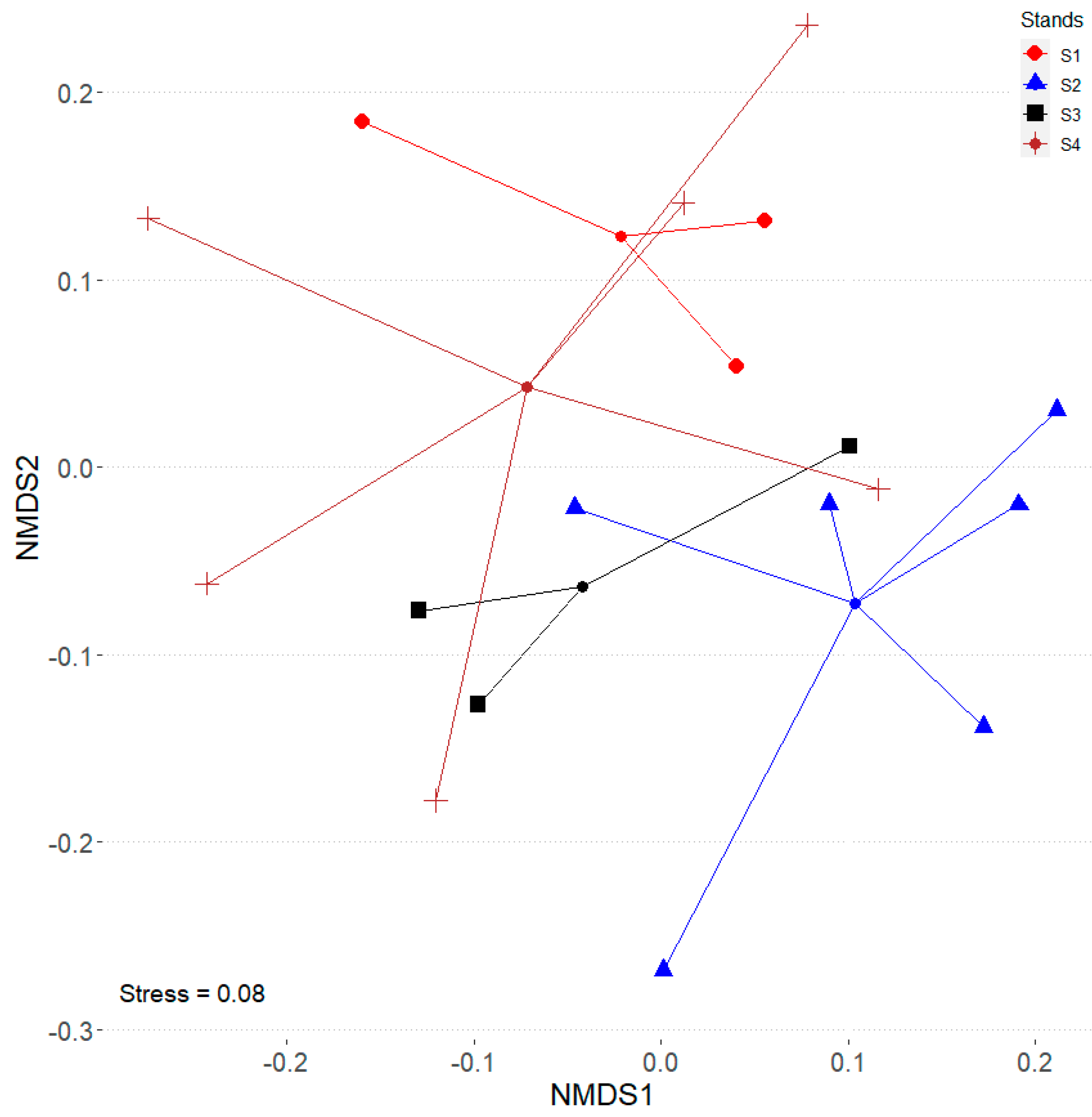Forests 12 00775 g004 Forests 12 00775 g004
