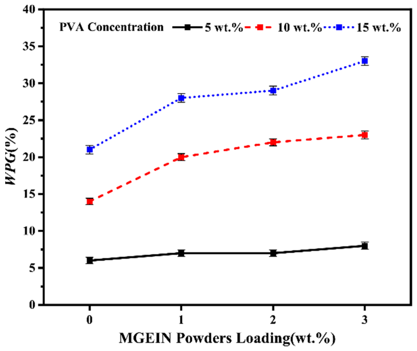 Forests 12 00777 g004