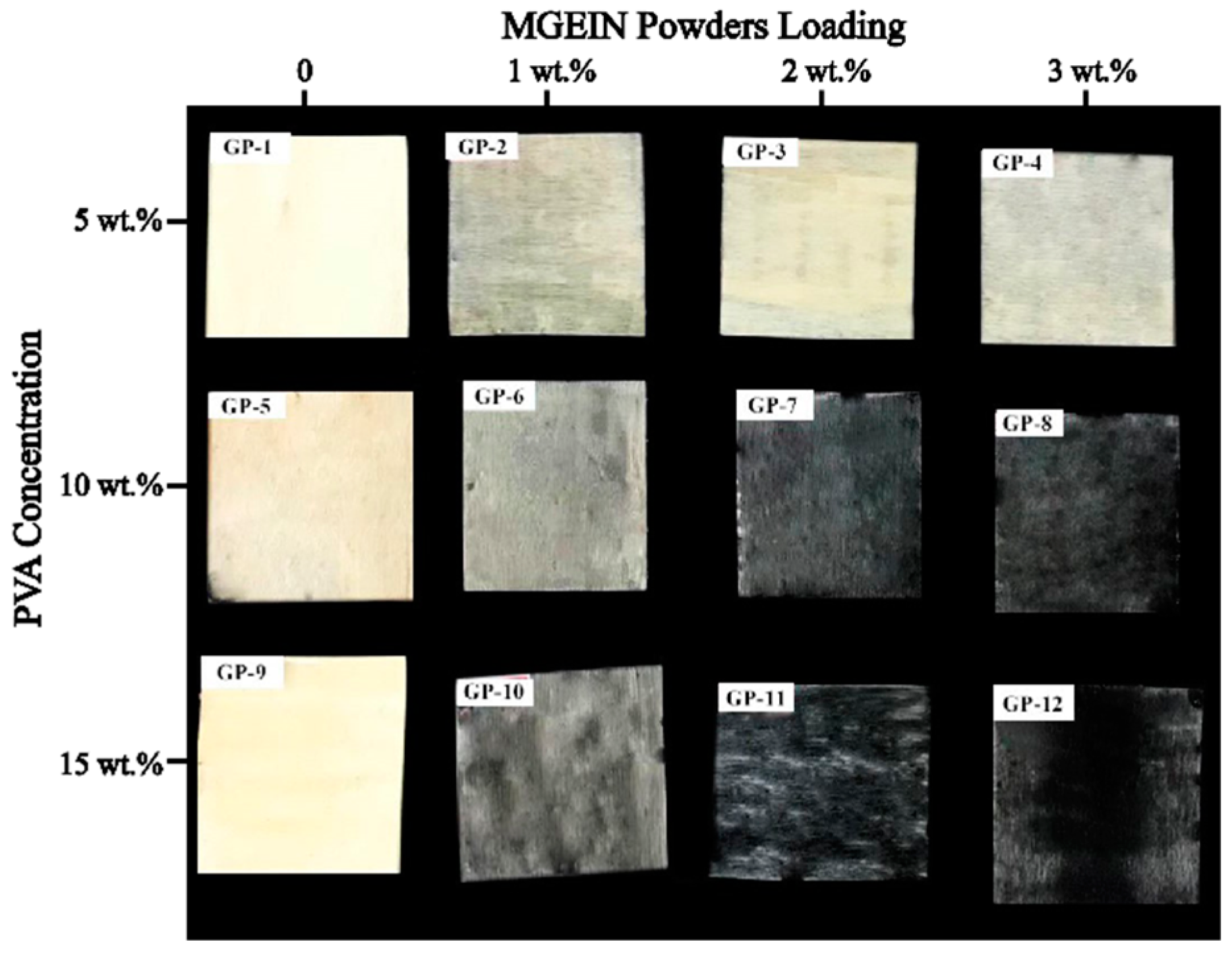Forests 12 00777 g005
