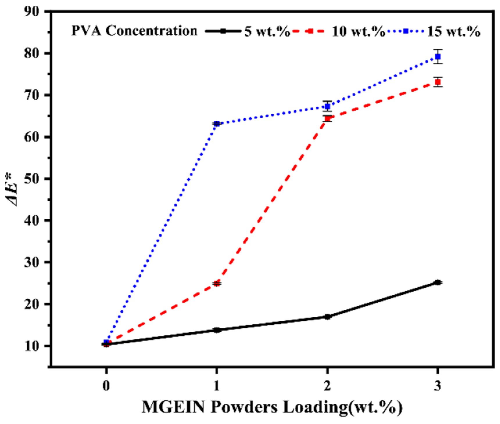 Forests 12 00777 g006