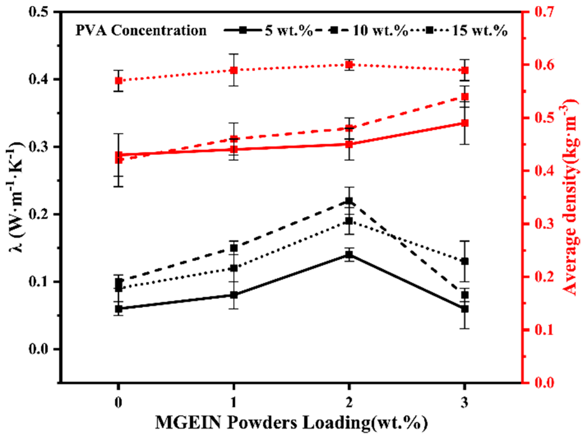 Forests 12 00777 g007