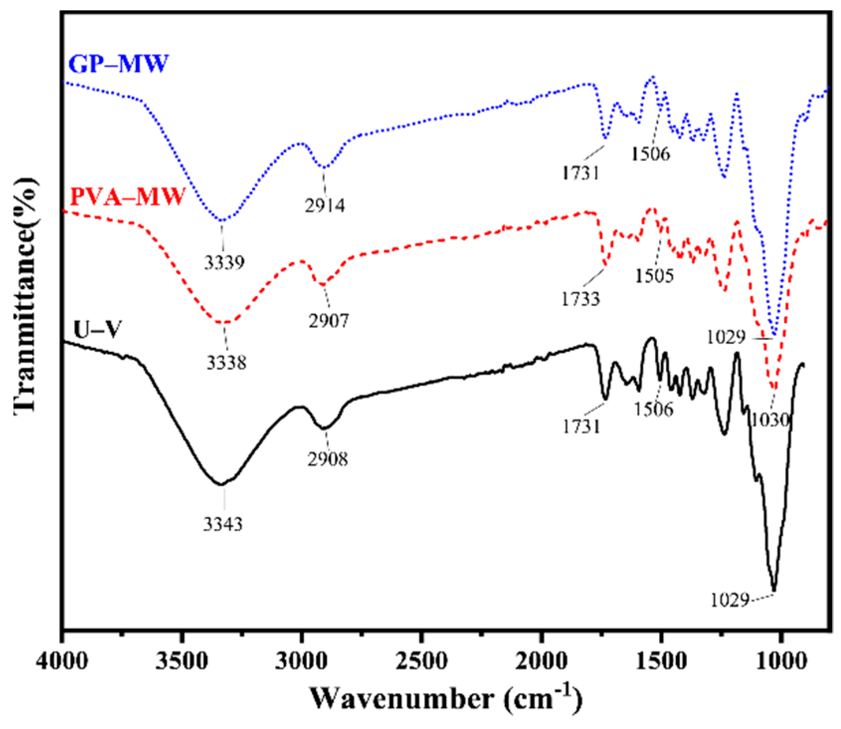 Forests 12 00777 g008
