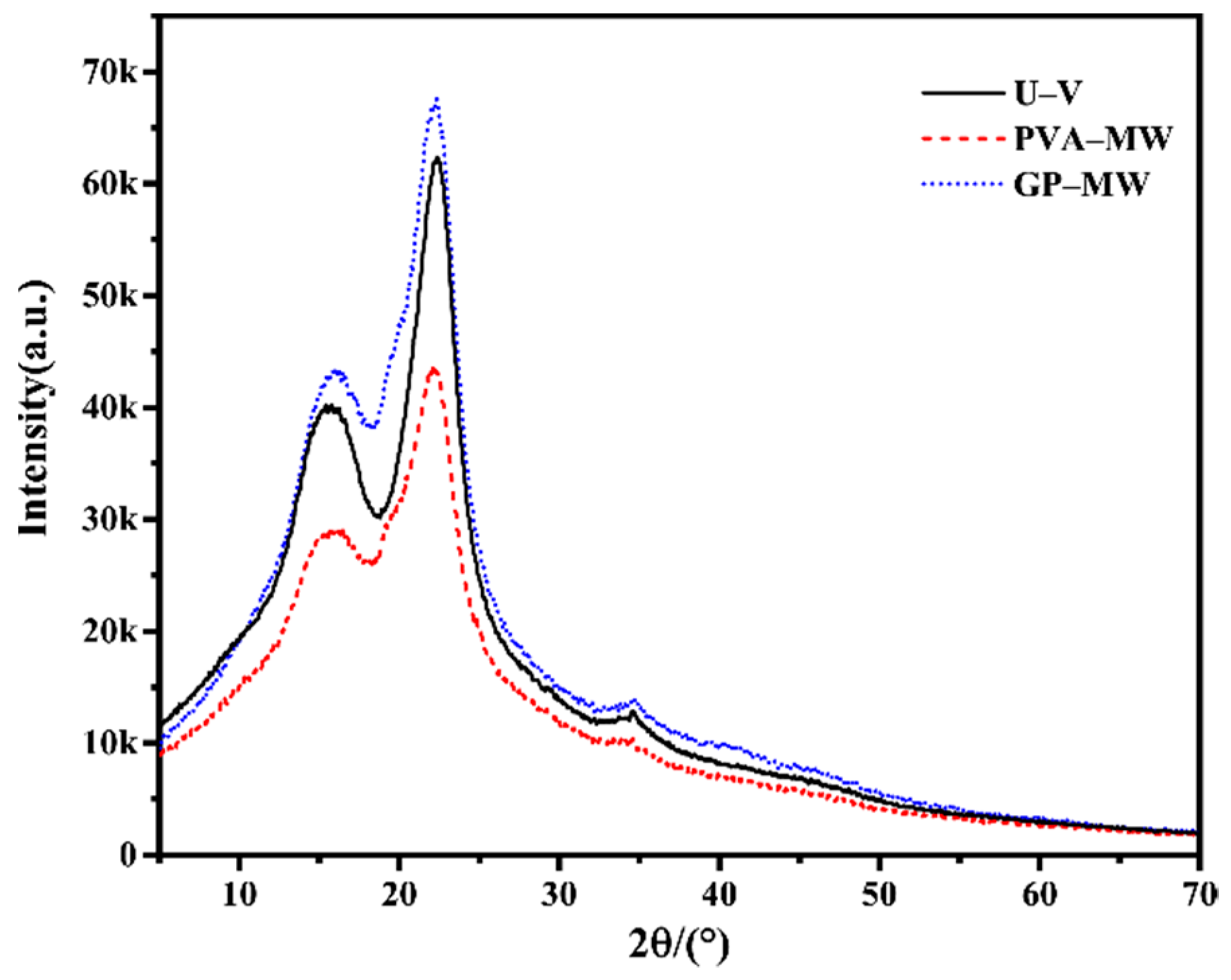 Forests 12 00777 g009