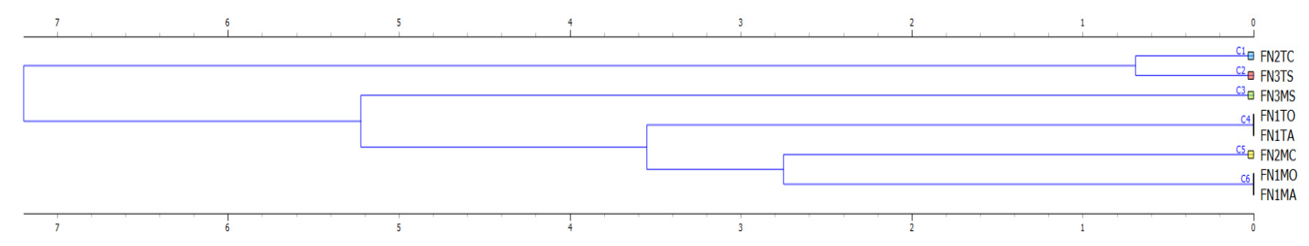 Forests 12 00782 g005