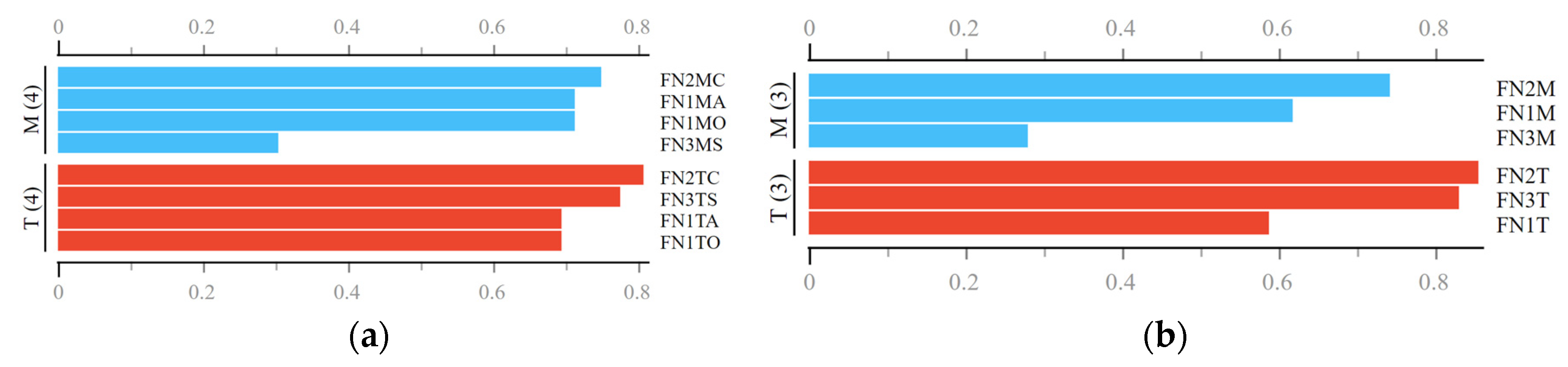 Forests 12 00782 g006