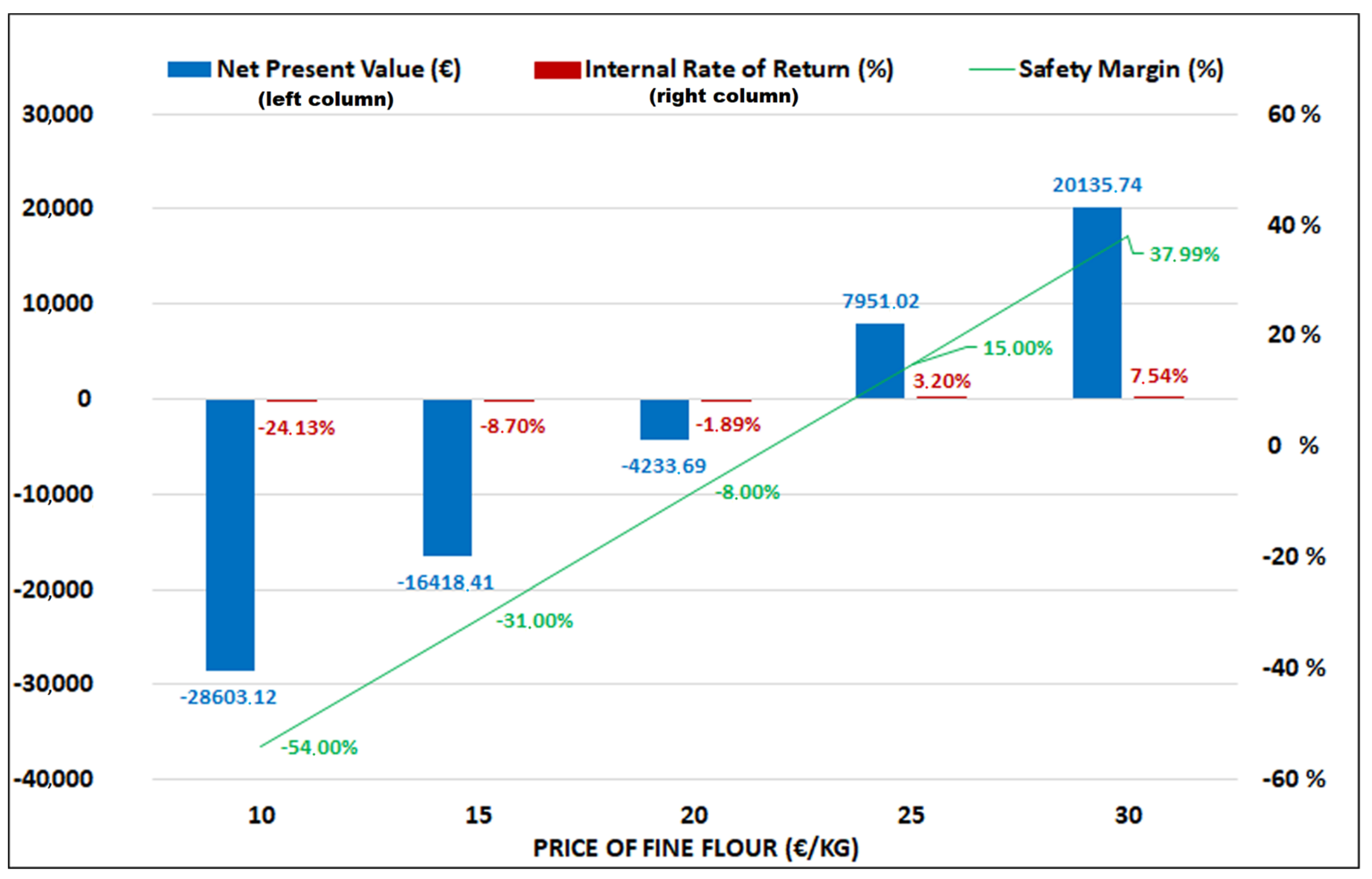 Forests 12 00784 g002