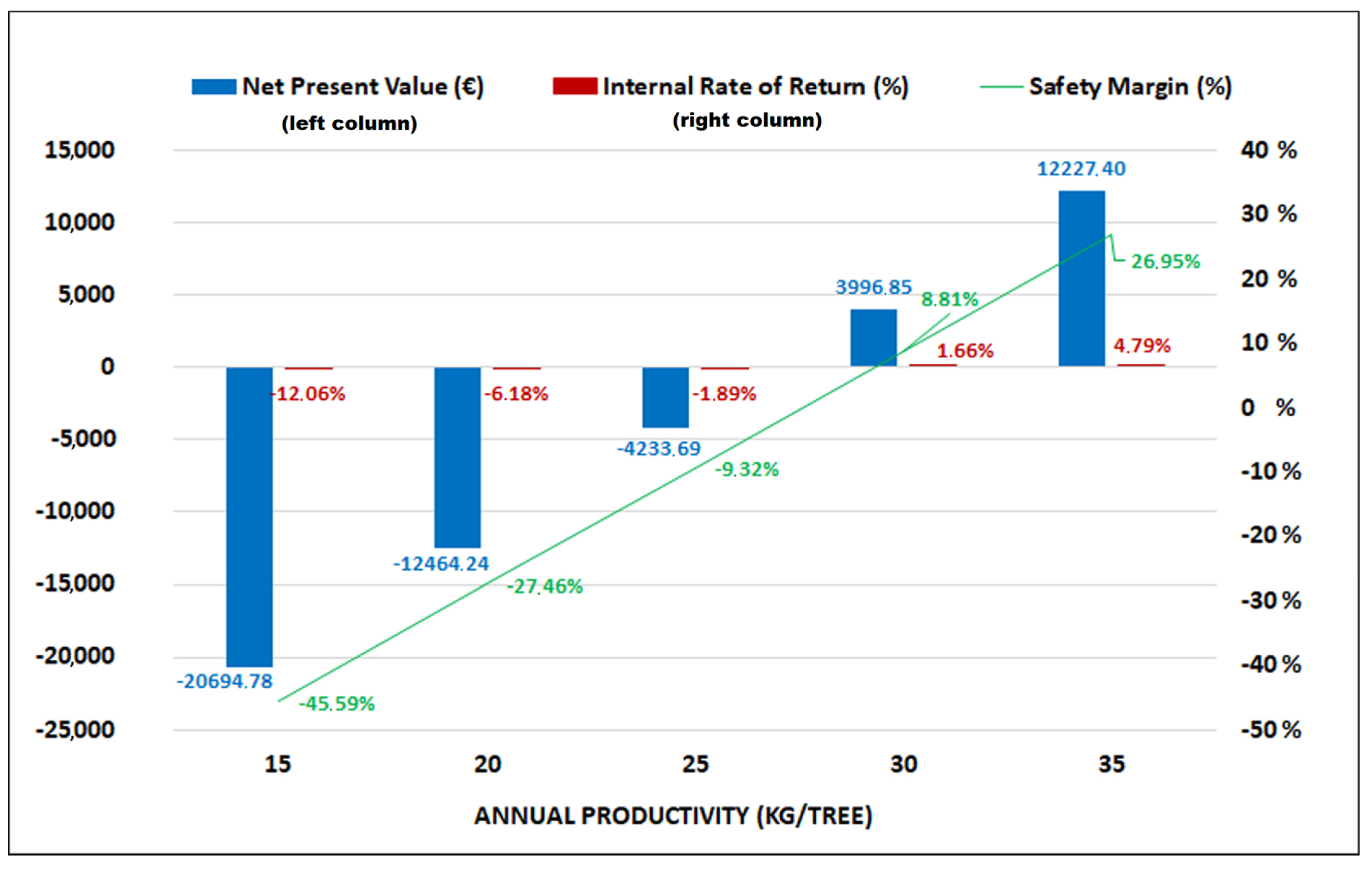 Forests 12 00784 g003
