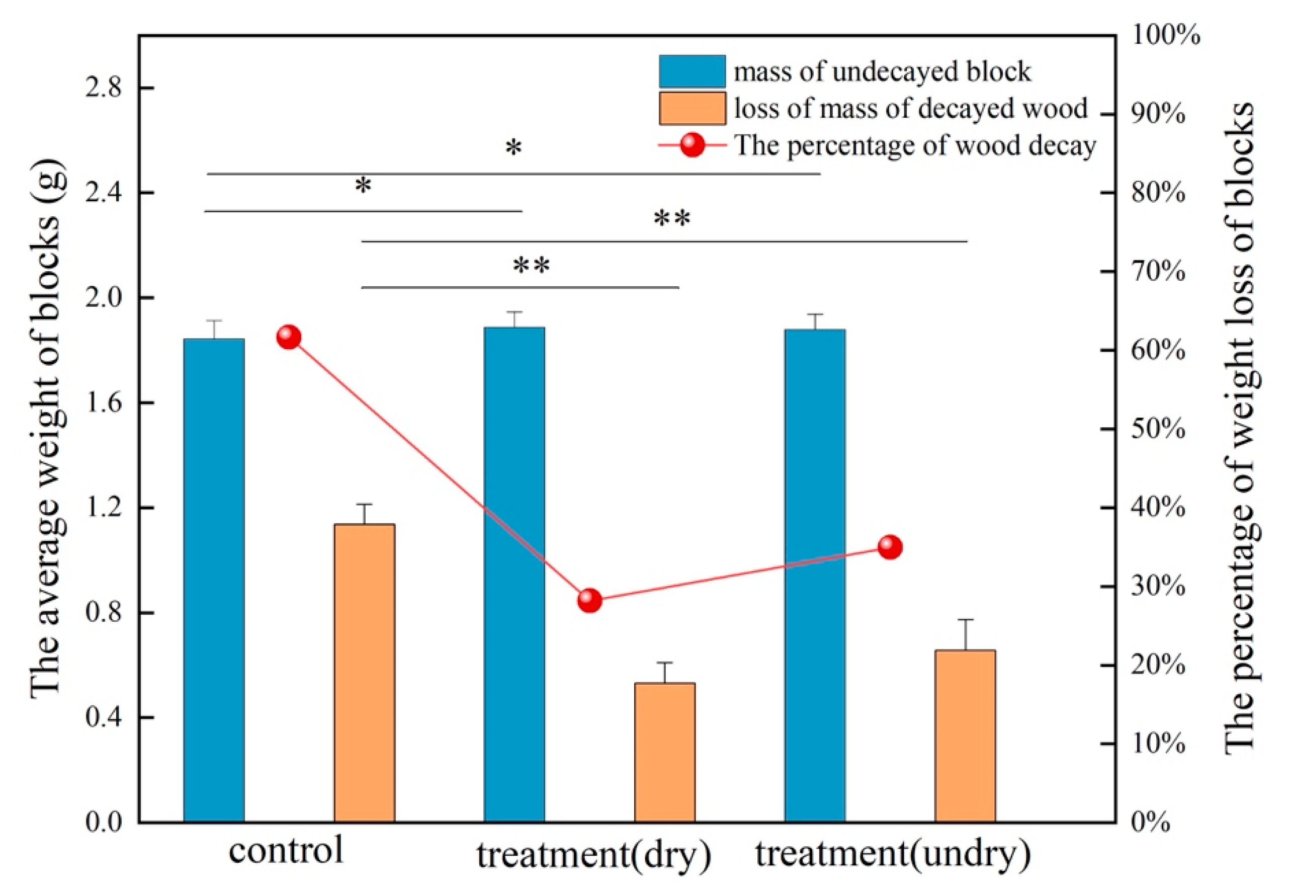 Forests 12 00785 g007 Forests 12 00785 g007