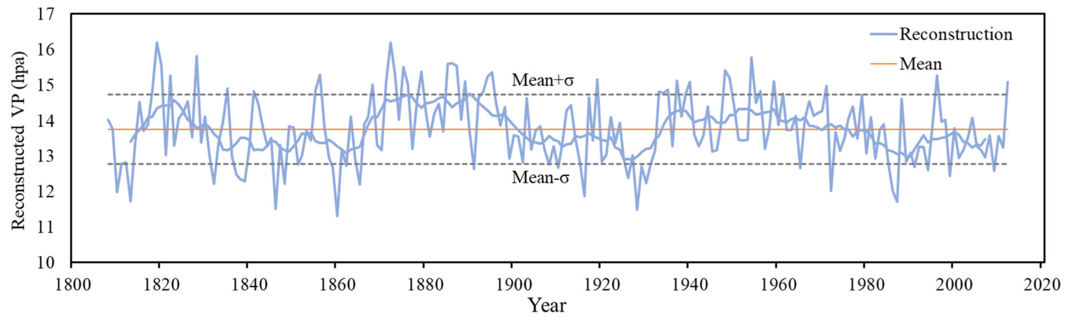 Forests 12 00788 g003