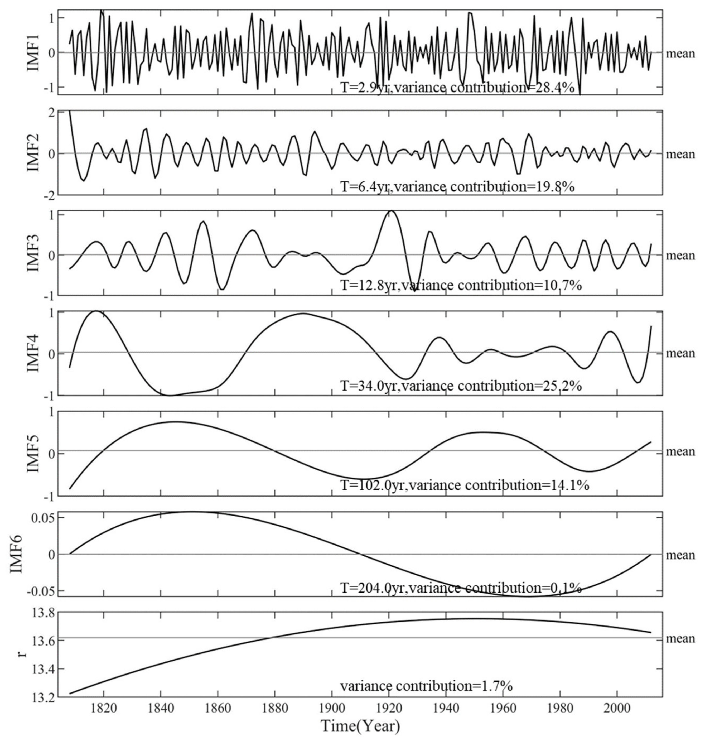 Forests 12 00788 g006