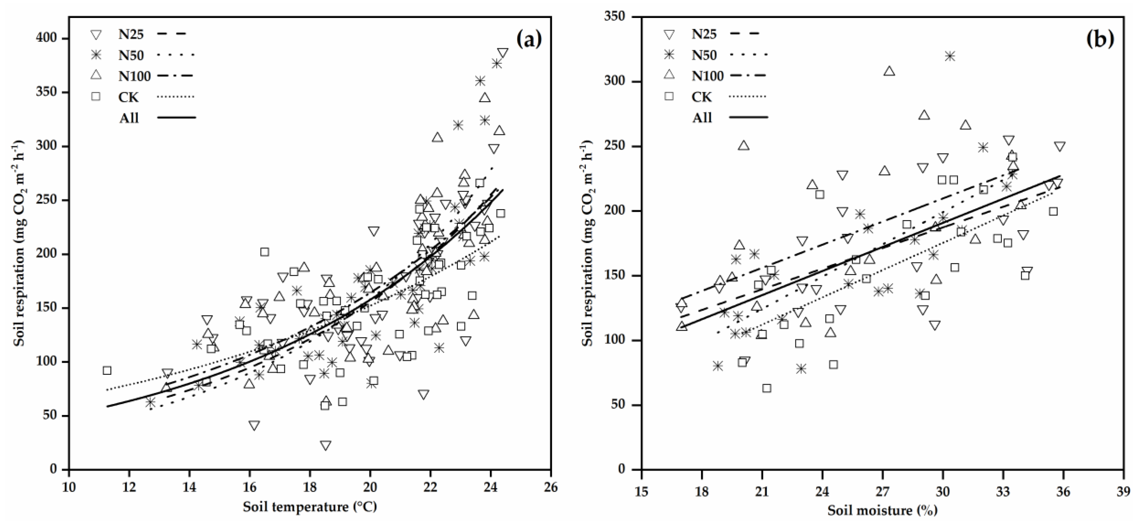 Forests 12 00802 g004