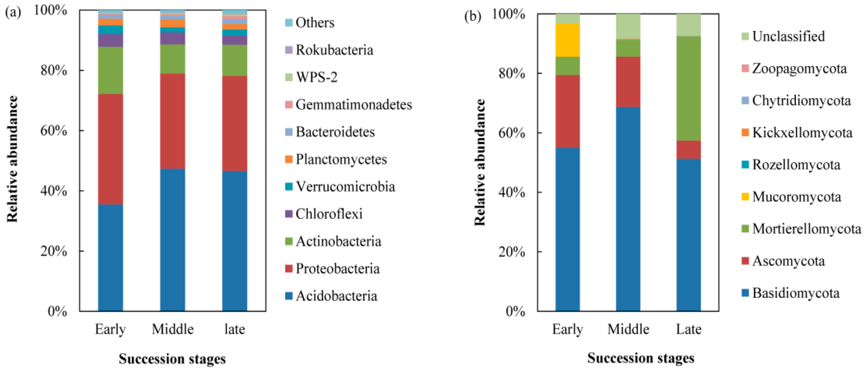 Forests 12 00805 g003