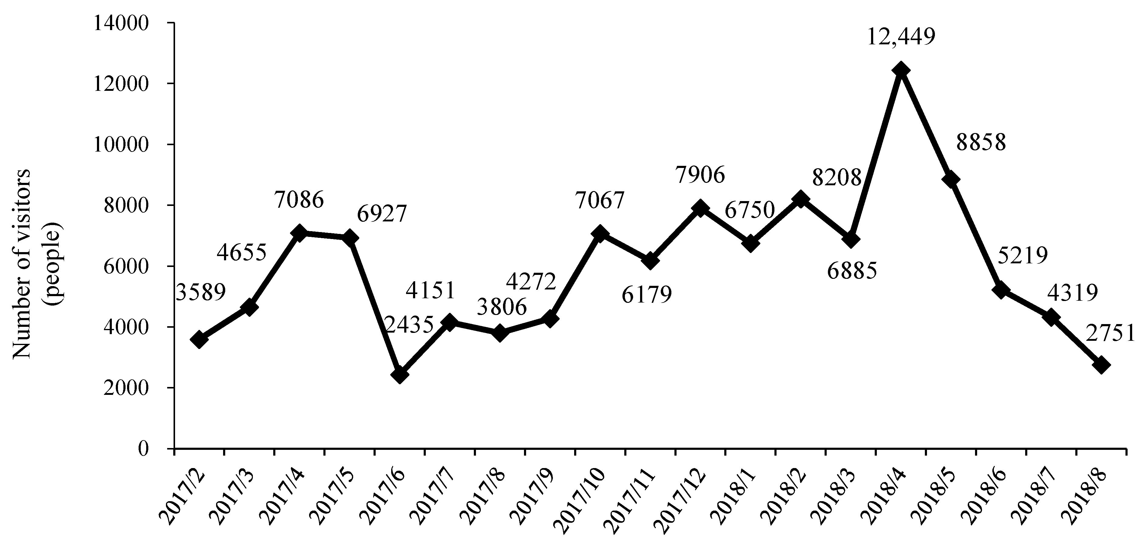 Forests 12 00806 g003
