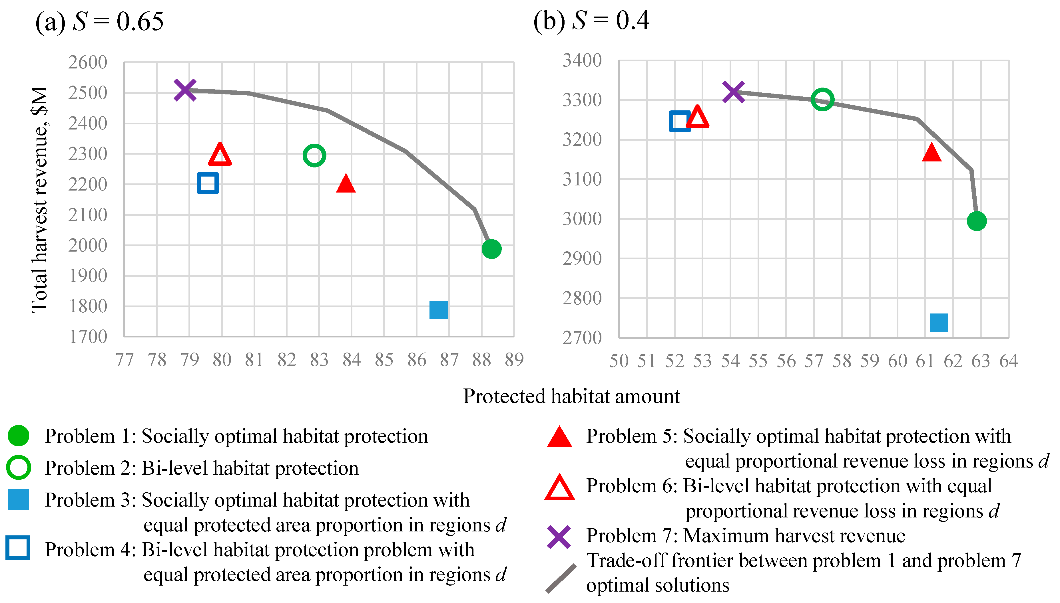 Forests 12 00809 g004