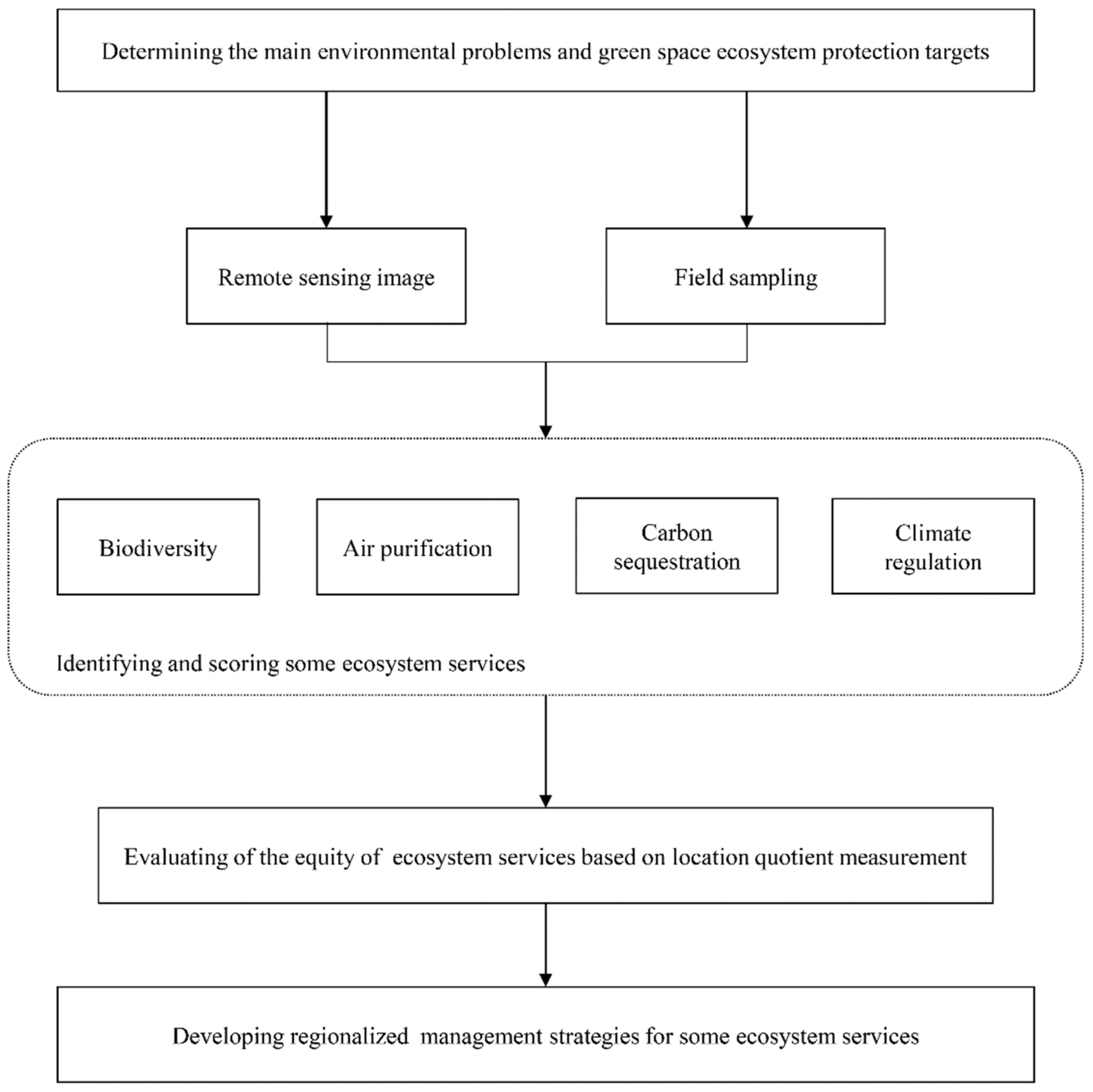 Forests 12 00813 g001
