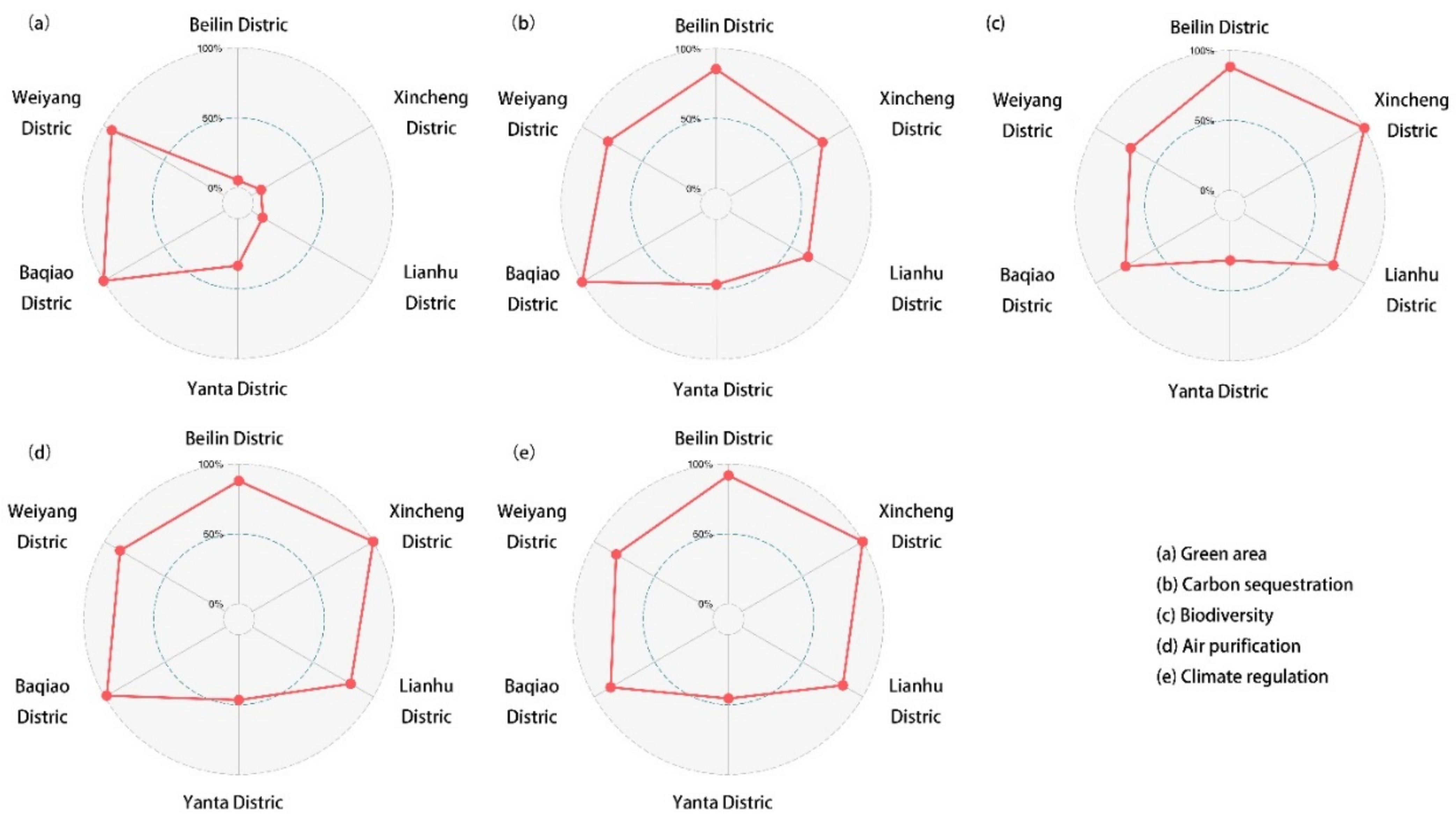 Forests 12 00813 g005