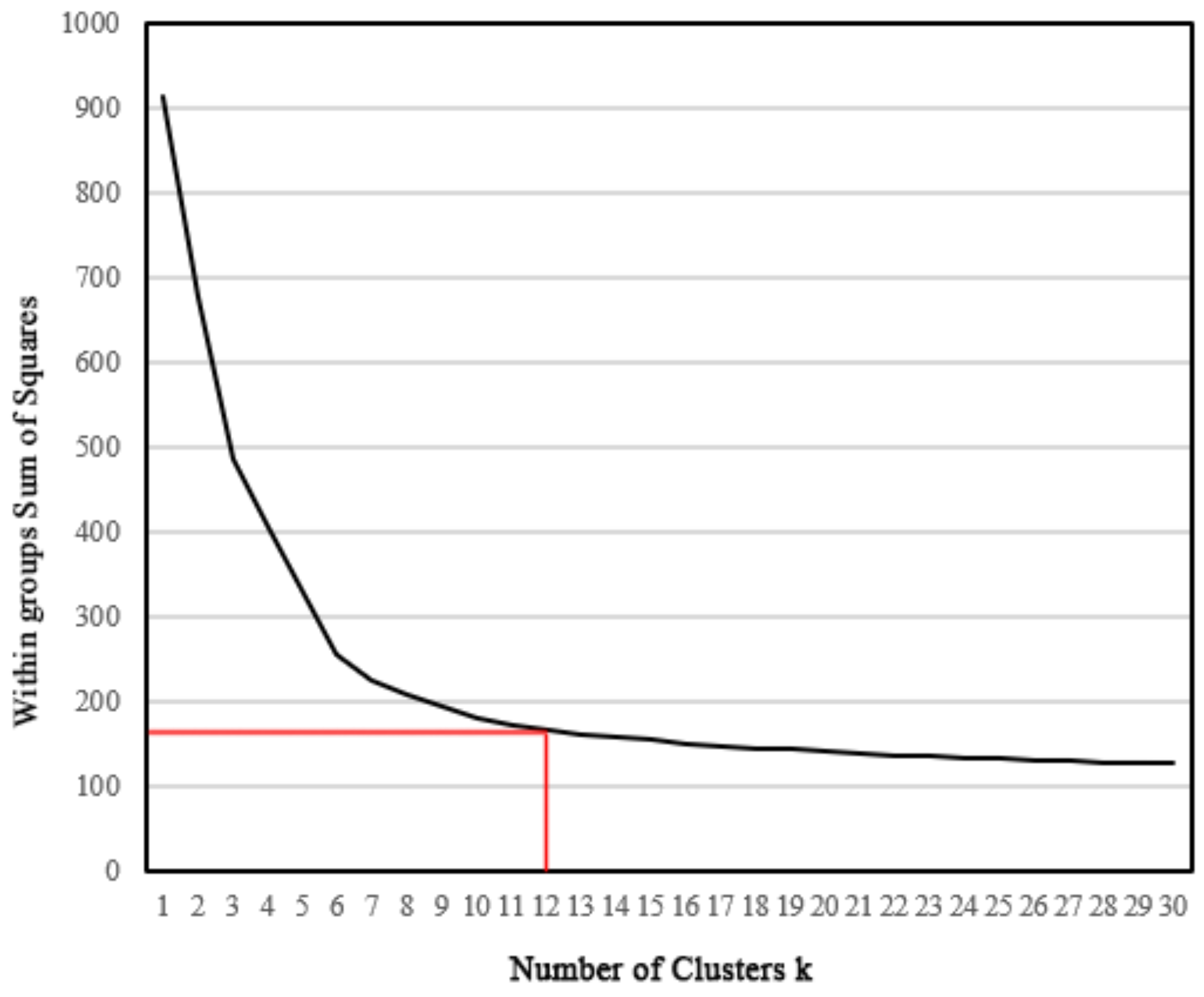 Forests 12 00813 g008