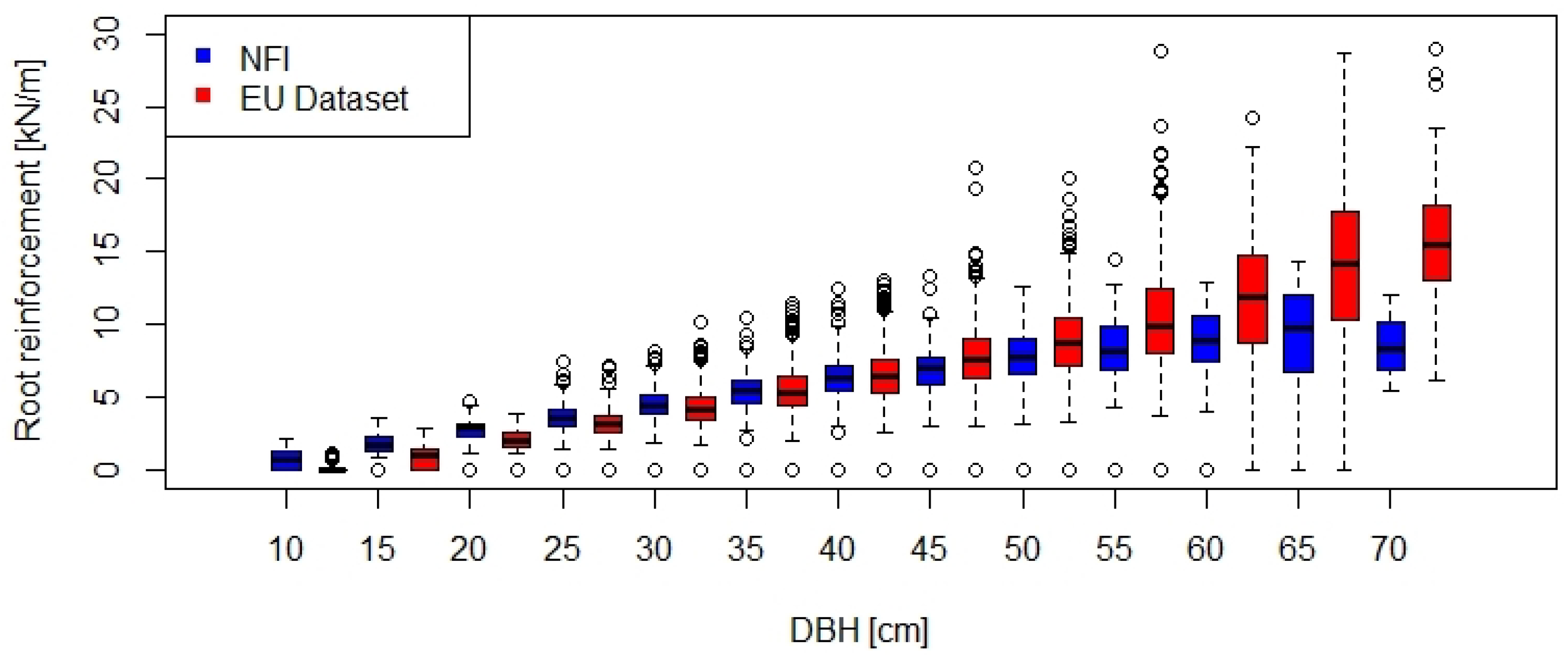Forests 12 00815 g003