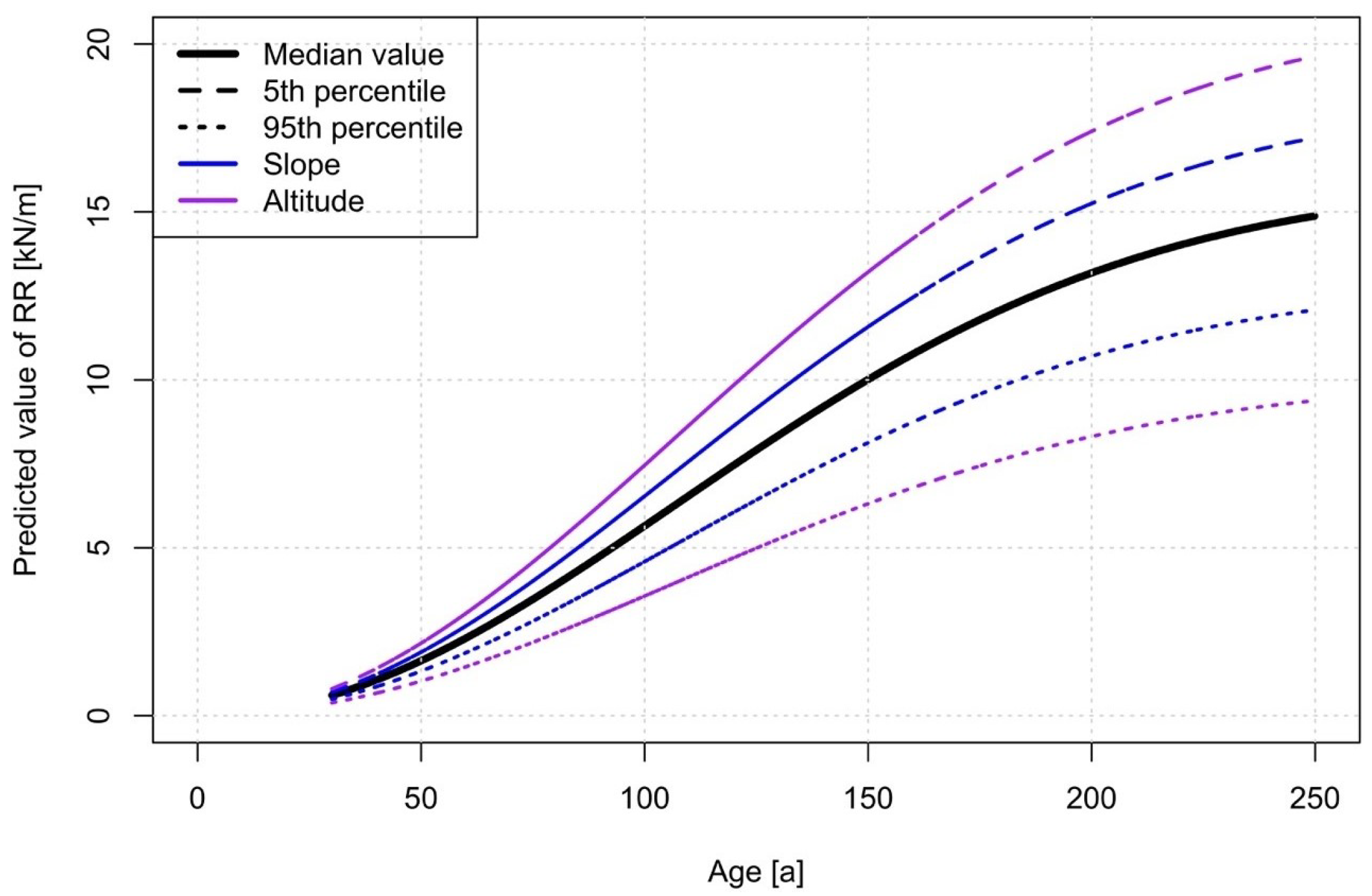 Forests 12 00815 g006