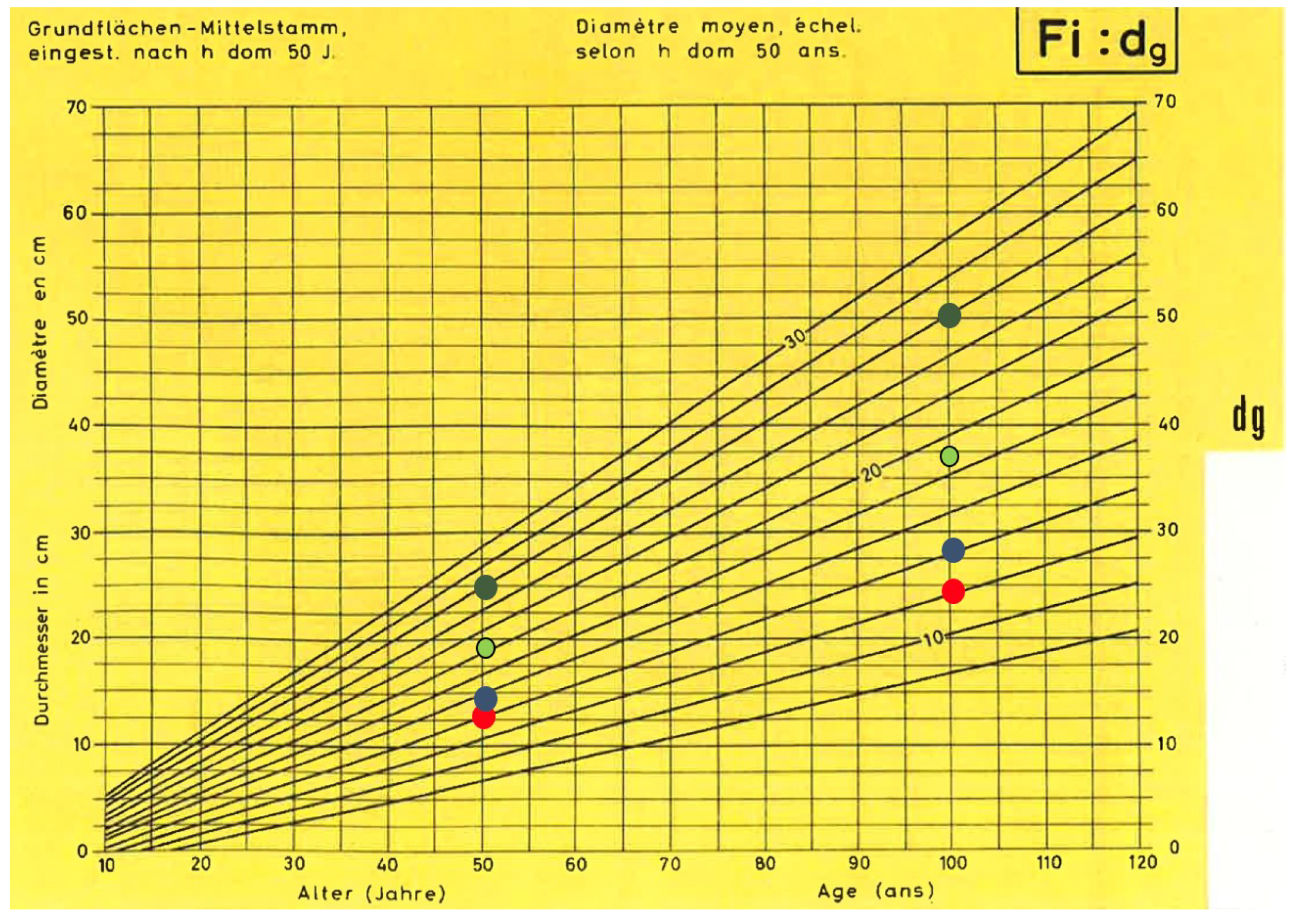 Forests 12 00815 g007