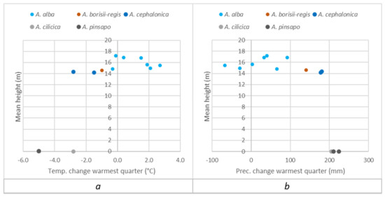 Forests 12 00821 g0a1 550