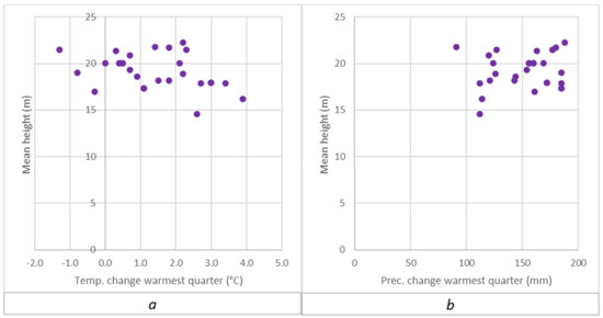 Forests 12 00821 g0a2 550