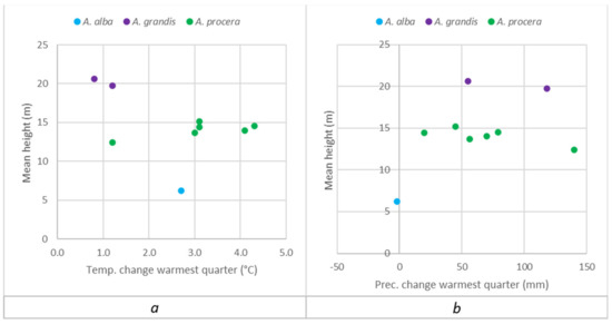 Forests 12 00821 g0a3 550