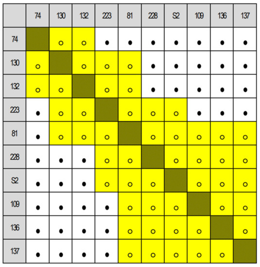 Forests 12 00821 g0a4 550