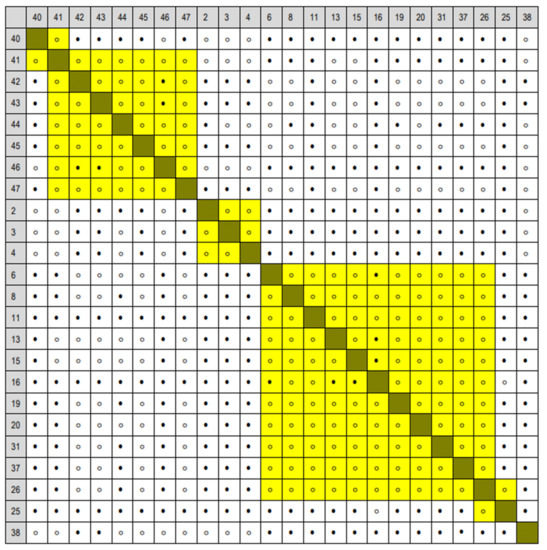 Forests 12 00821 g0a5 550