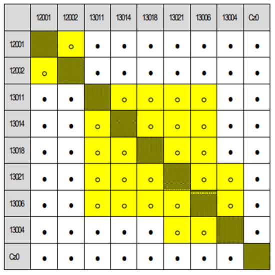 Forests 12 00821 g0a6 550