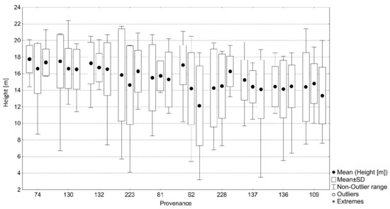 Forests 12 00821 g0a7 550
