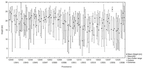 Forests 12 00821 g0a8 550
