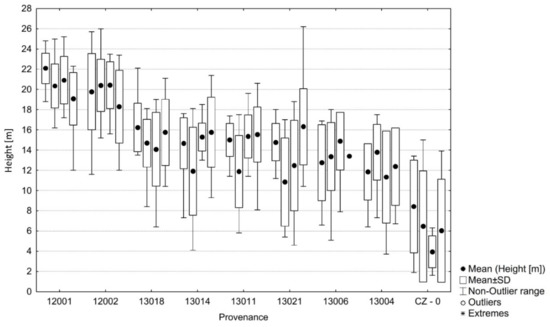 Forests 12 00821 g0a9 550