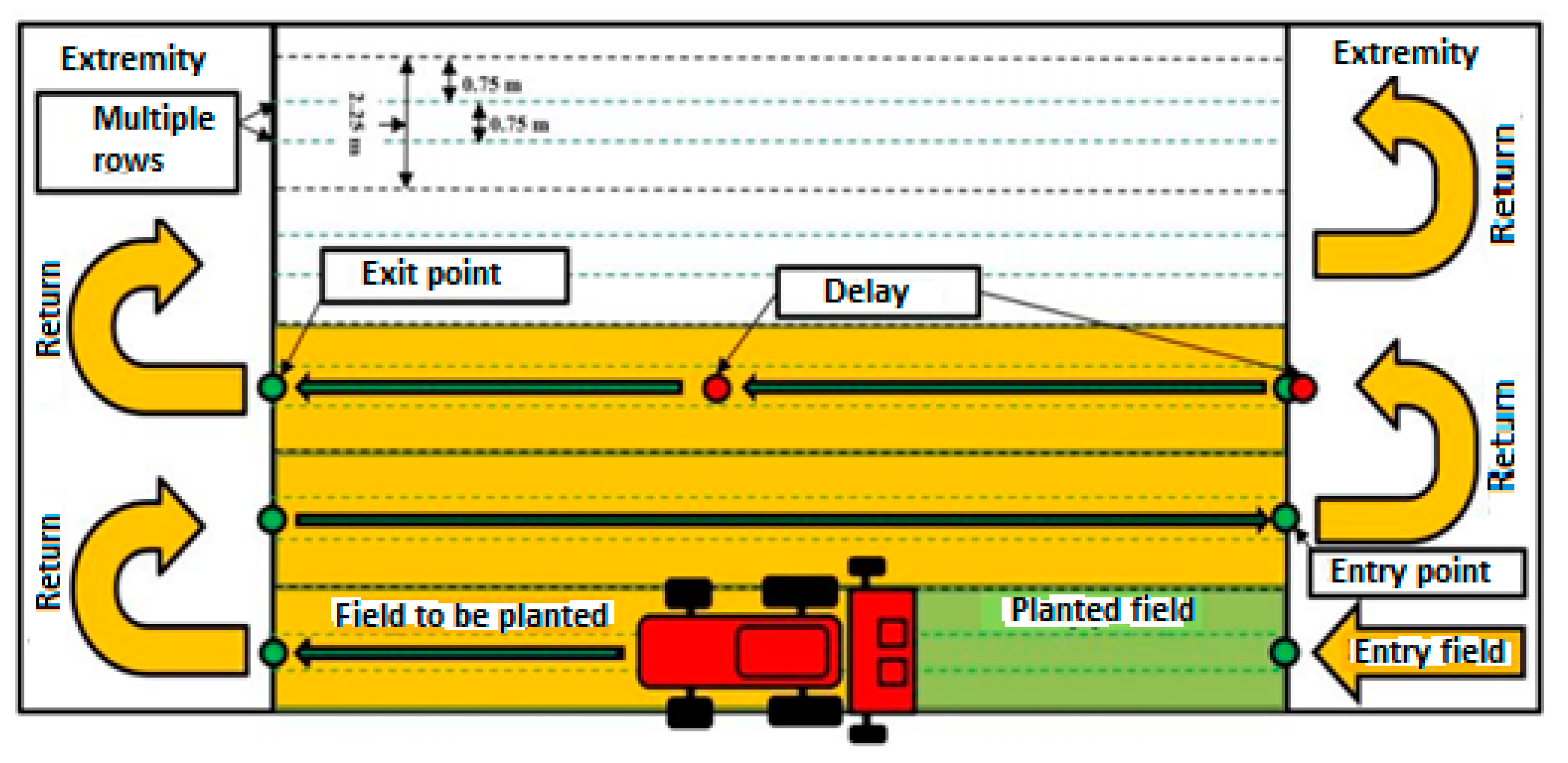 Forests 12 00826 g002