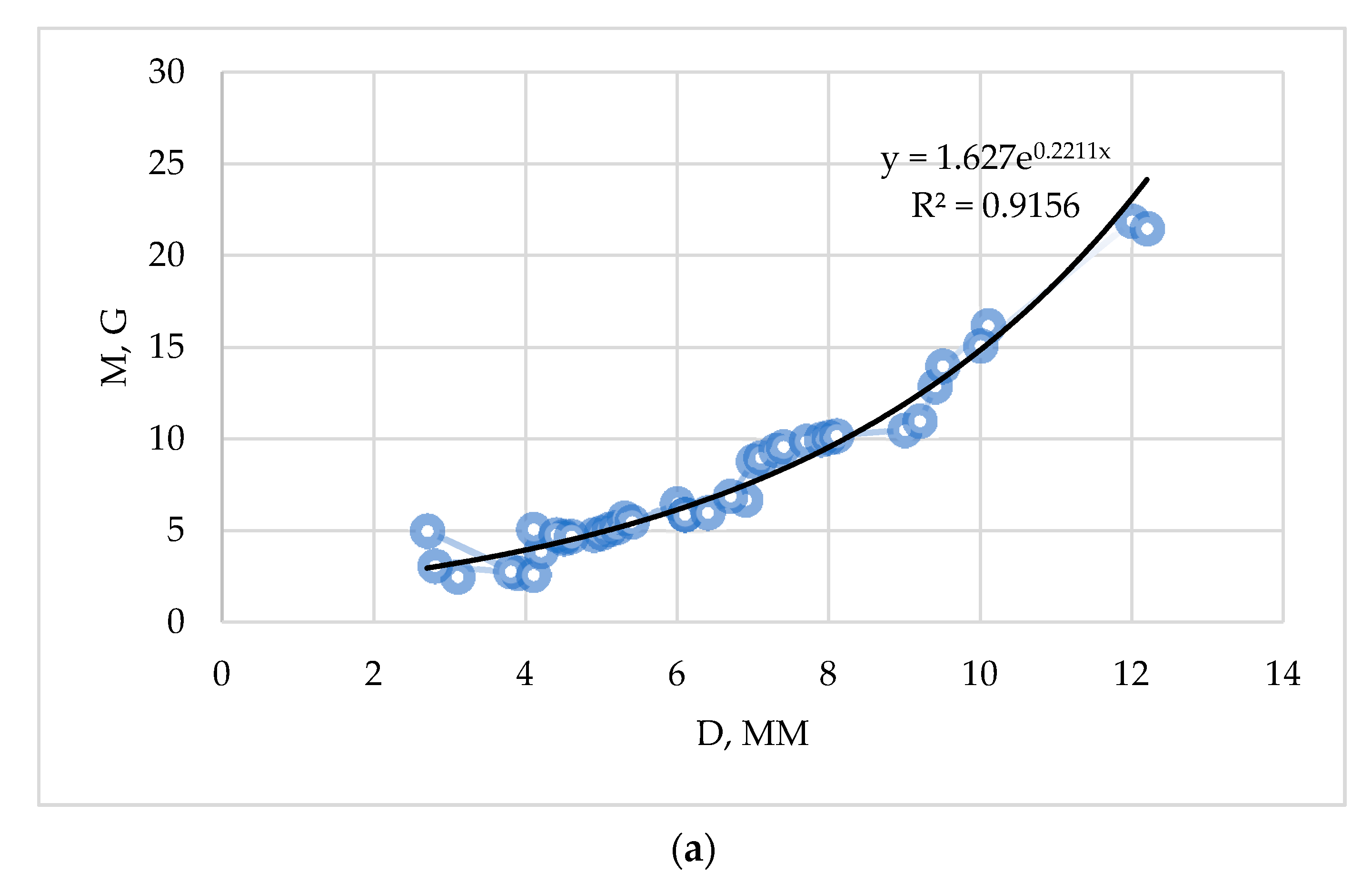 Forests 12 00826 g006a