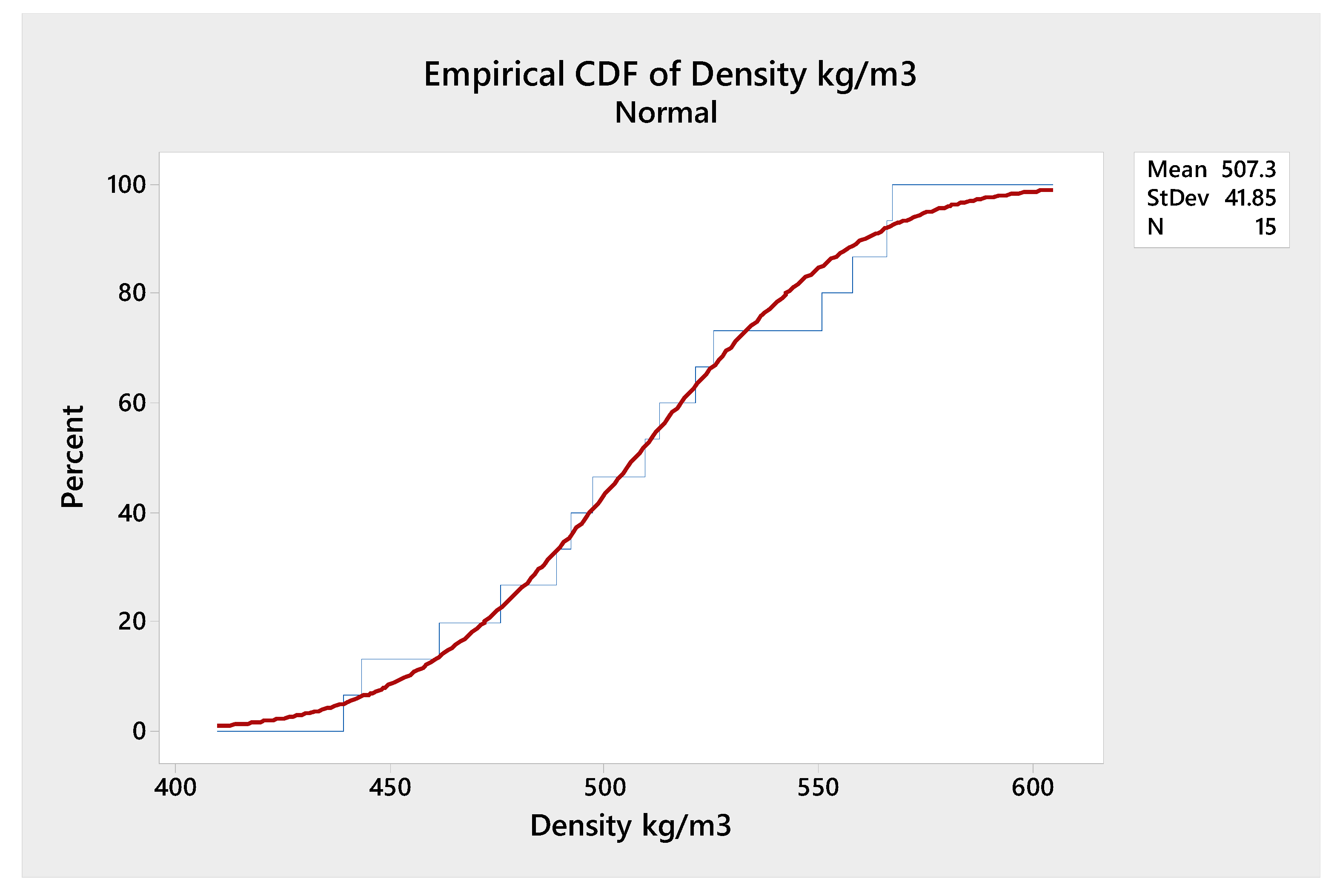 Forests 12 00826 g007