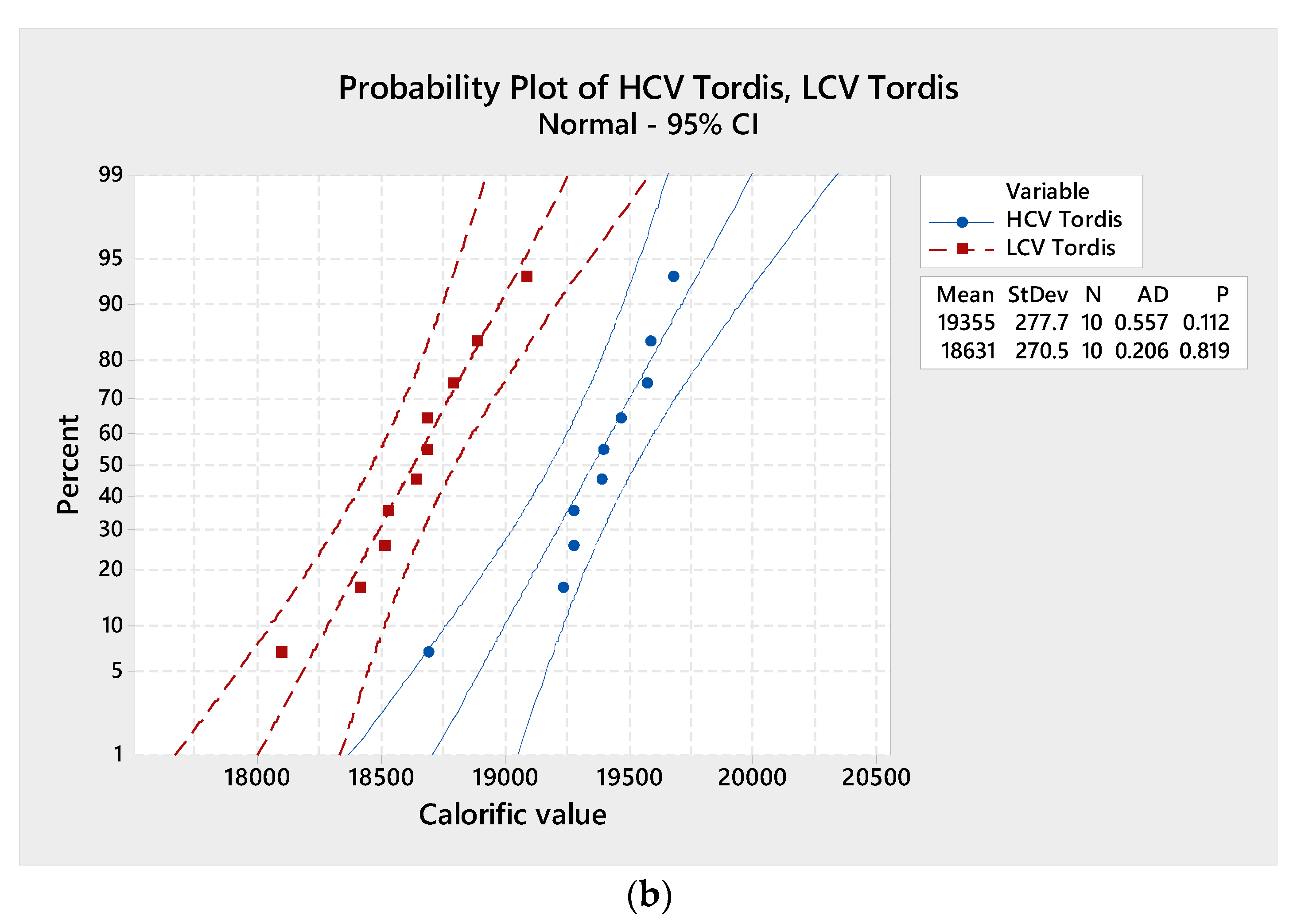 Forests 12 00826 g008b