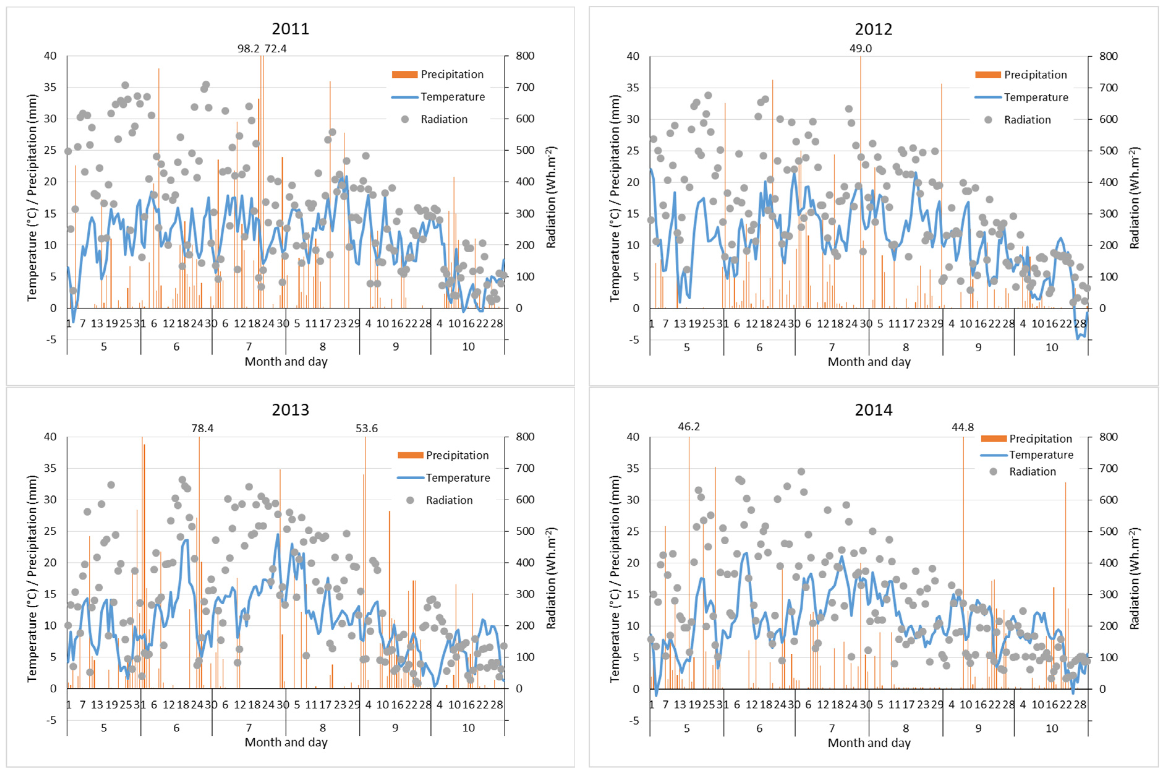 Forests 12 00828 g002 Forests 12 00828 g002