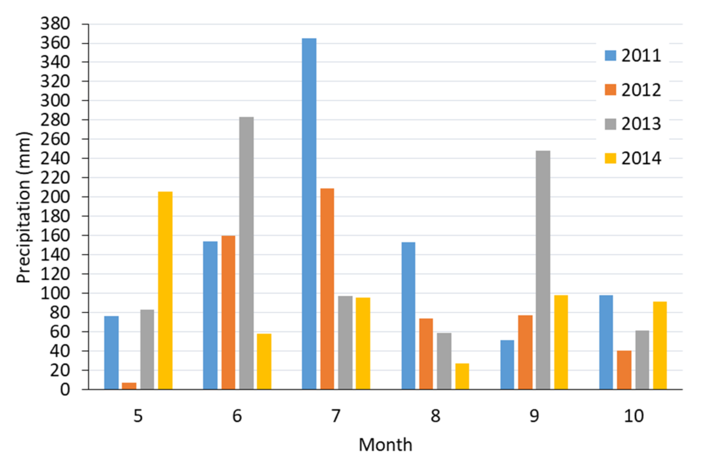 Forests 12 00828 g003 Forests 12 00828 g003
