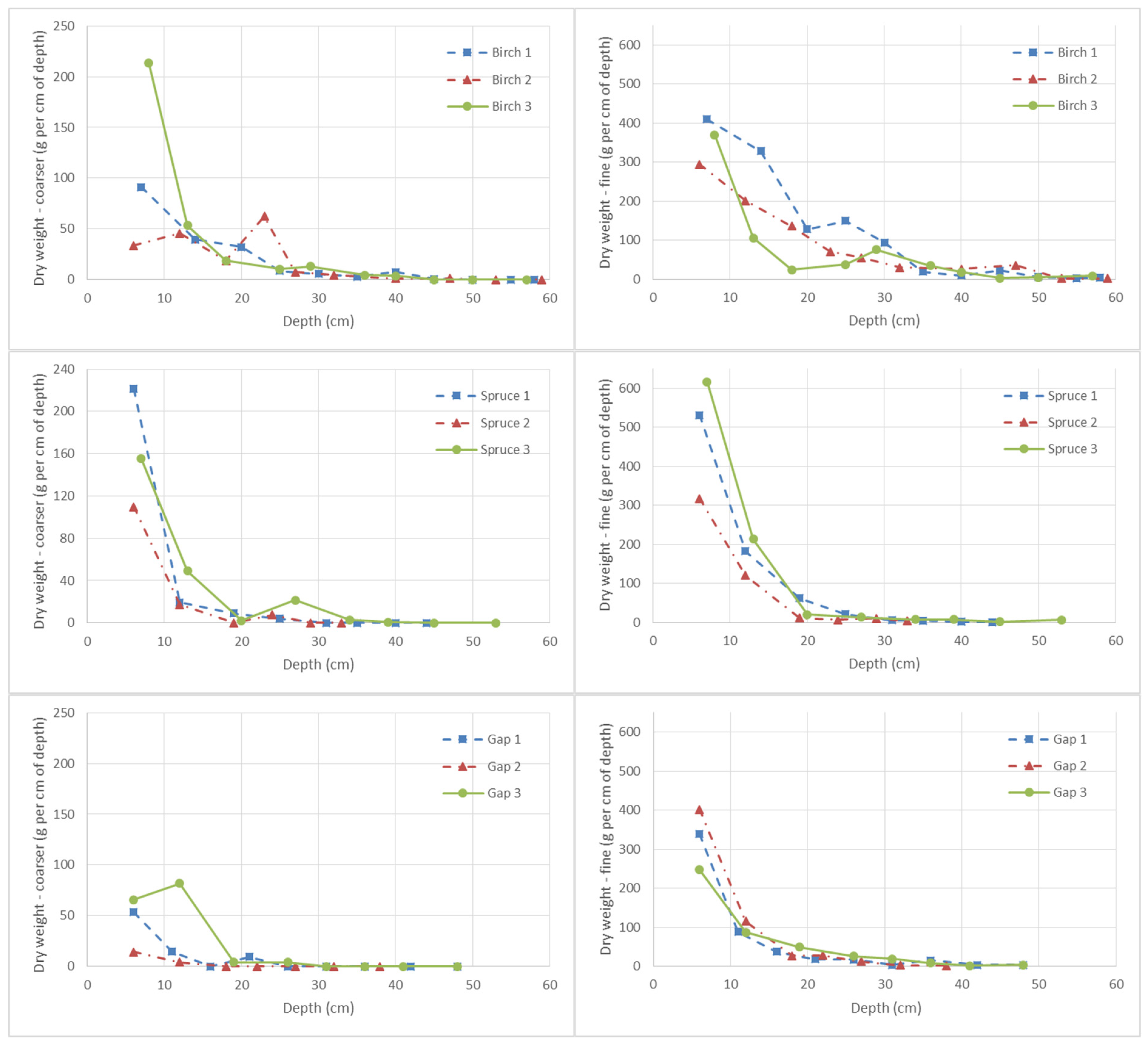 Forests 12 00828 g004 Forests 12 00828 g004