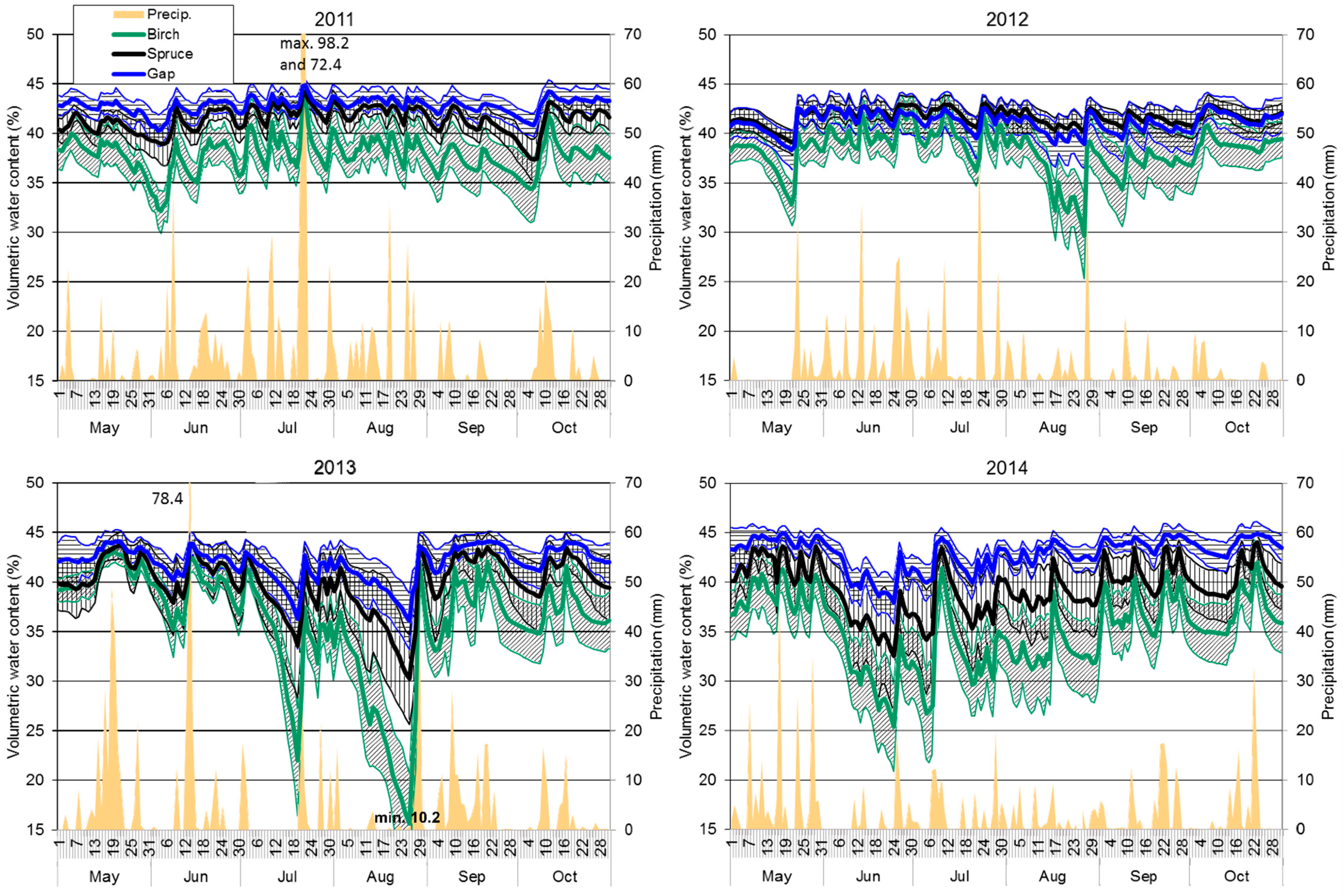 Forests 12 00828 g005 Forests 12 00828 g005